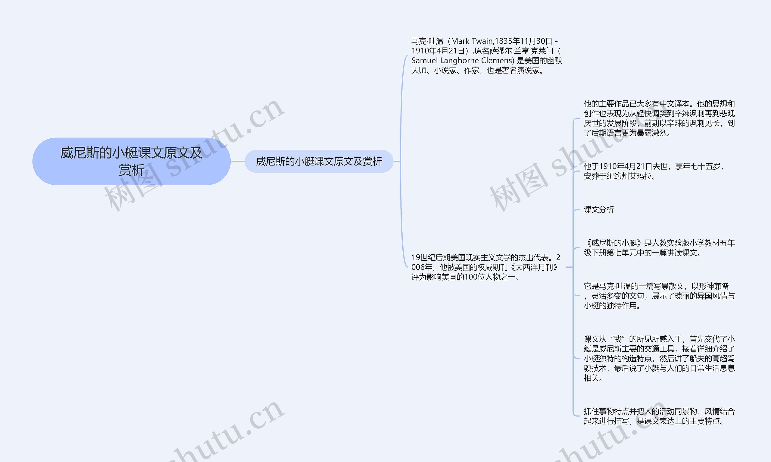 威尼斯的小艇课文原文及赏析思维导图