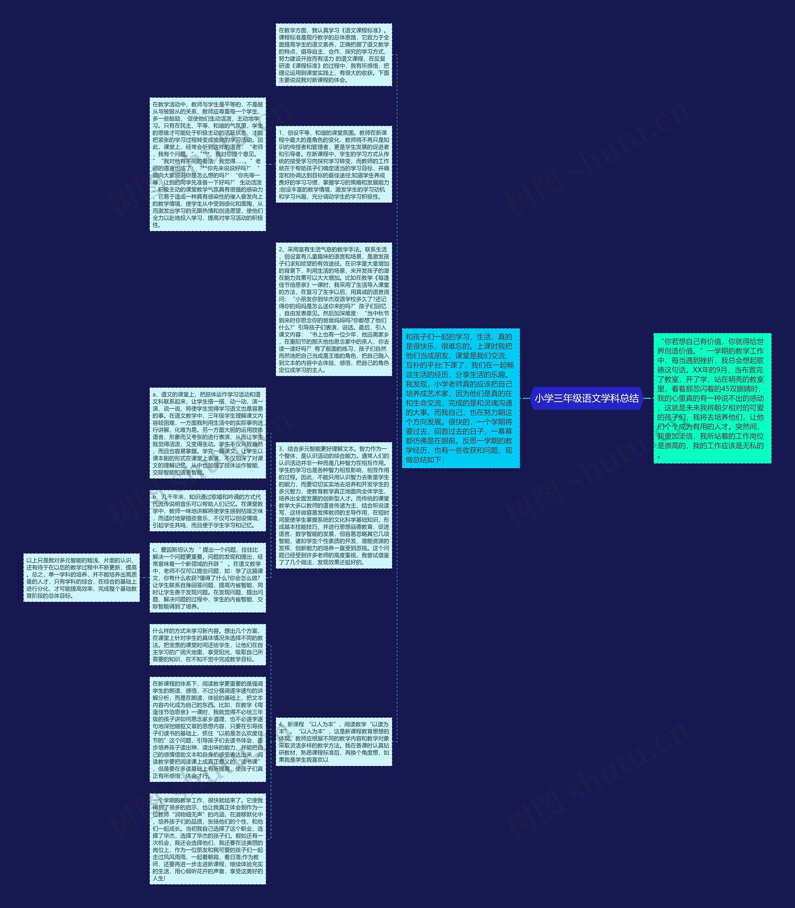 小学三年级语文学科总结思维导图