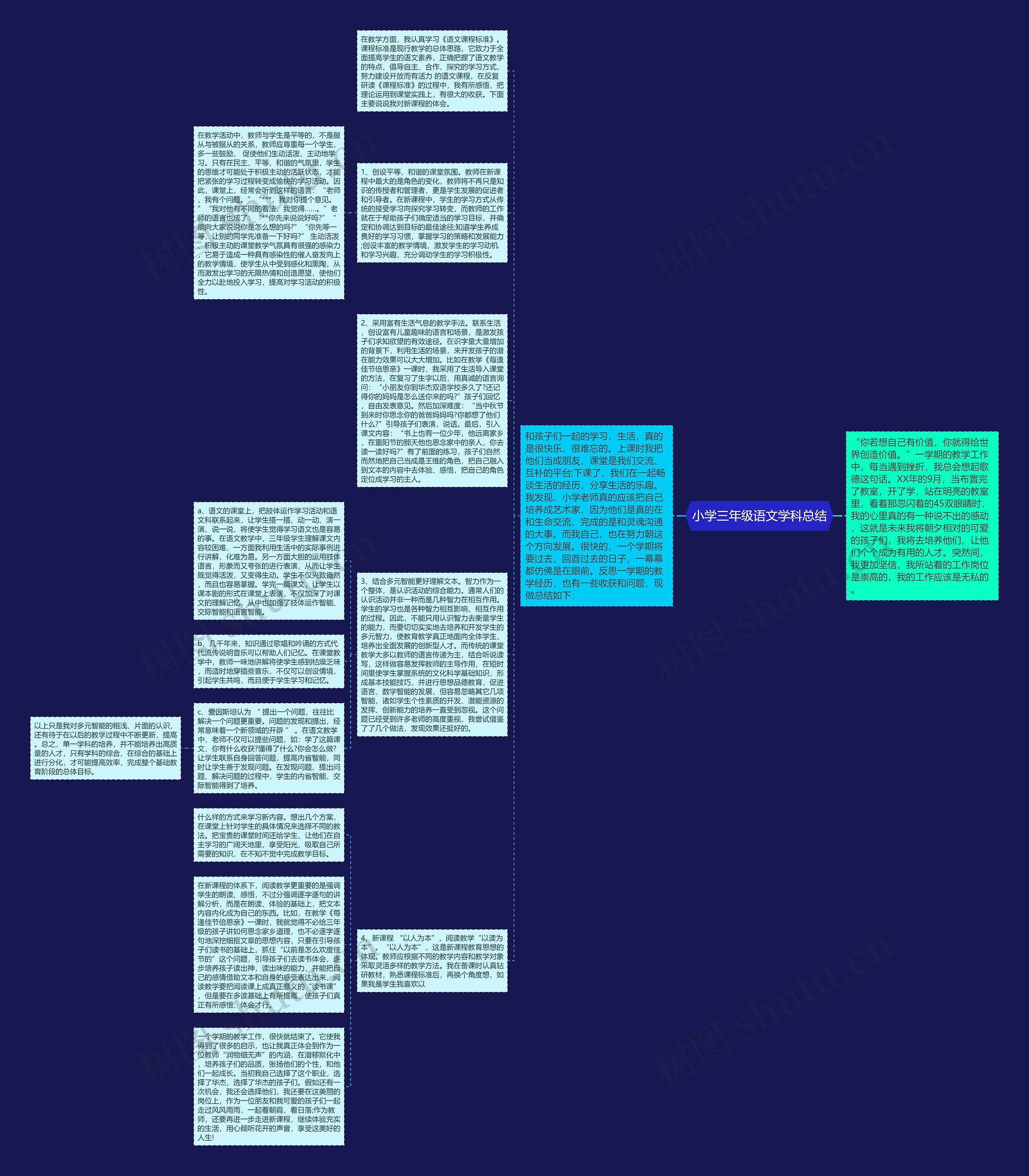 小学三年级语文学科总结思维导图高清图 小学三年级语文学科总结思维导图