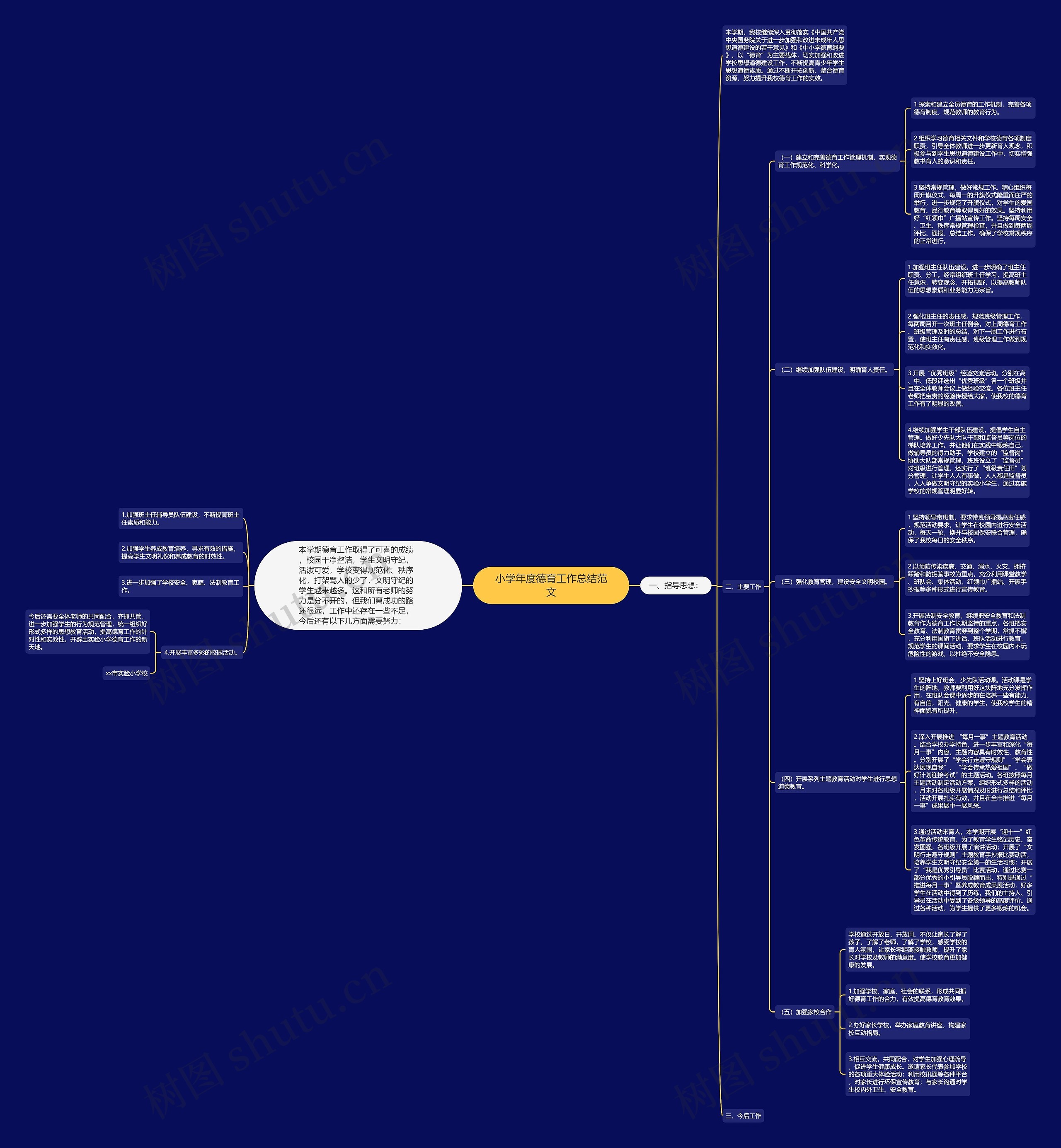 小学年度德育工作总结范文思维导图