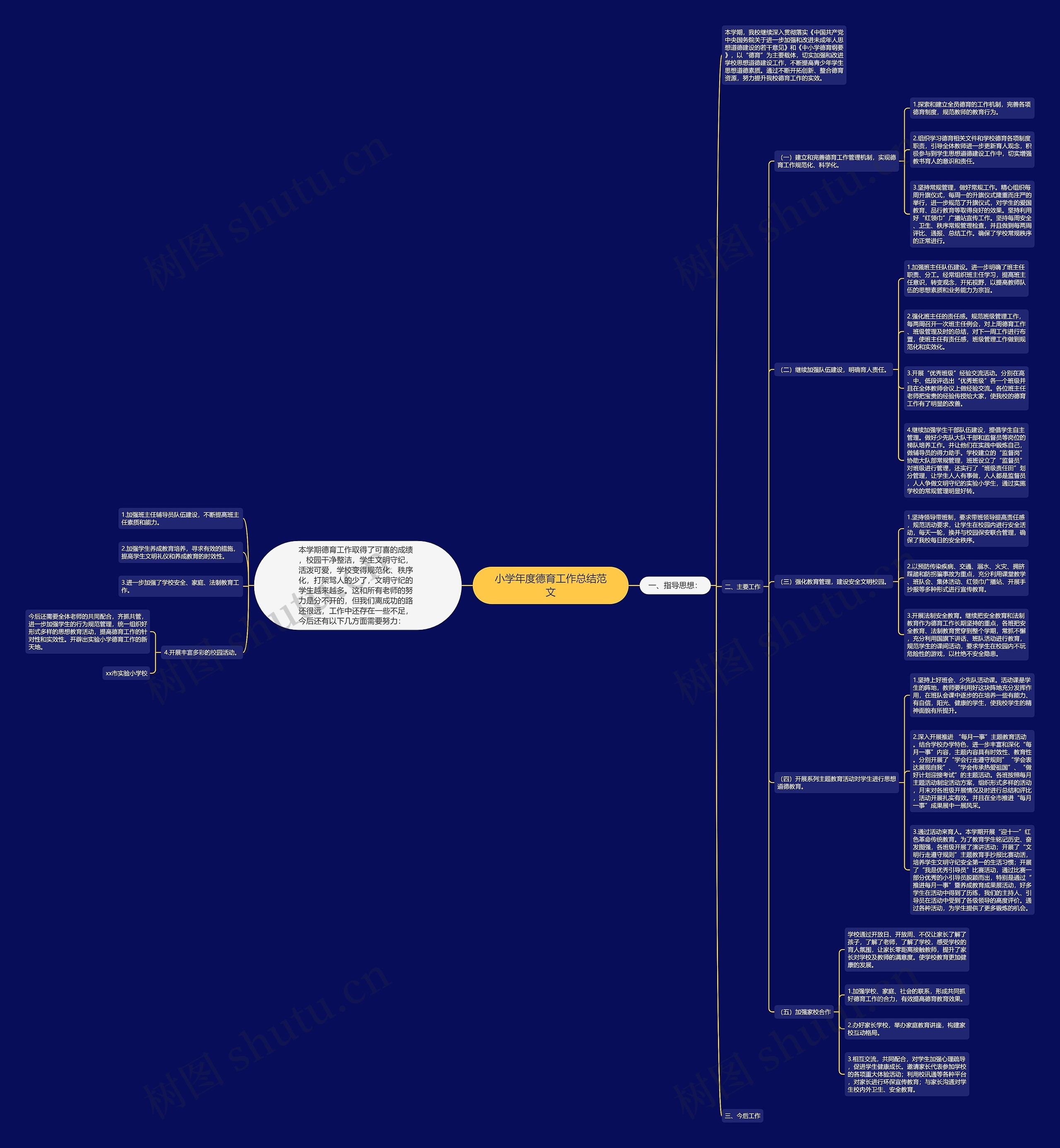 小学年度德育工作总结范文 小学年度德育工作总结范文