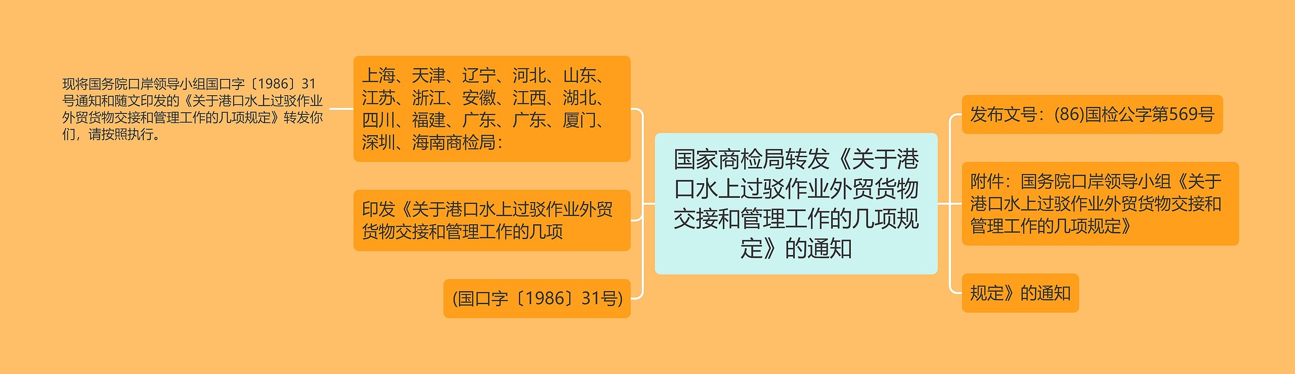 国家商检局转发《关于港口水上过驳作业外贸货物交接和管理工作的几项规定》的通知