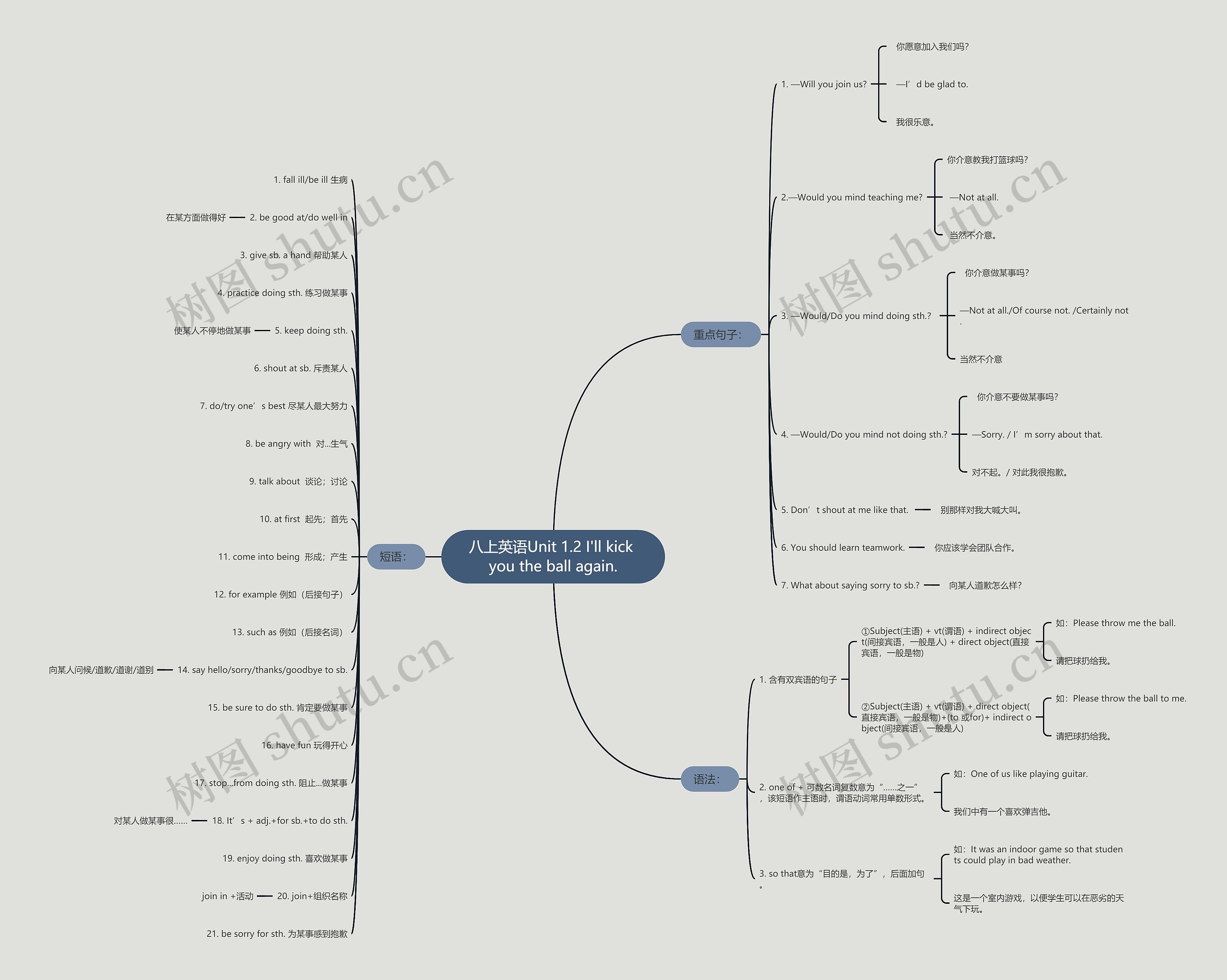 八上英语Unit 1.2 I'll kick you the ball again.思维导图