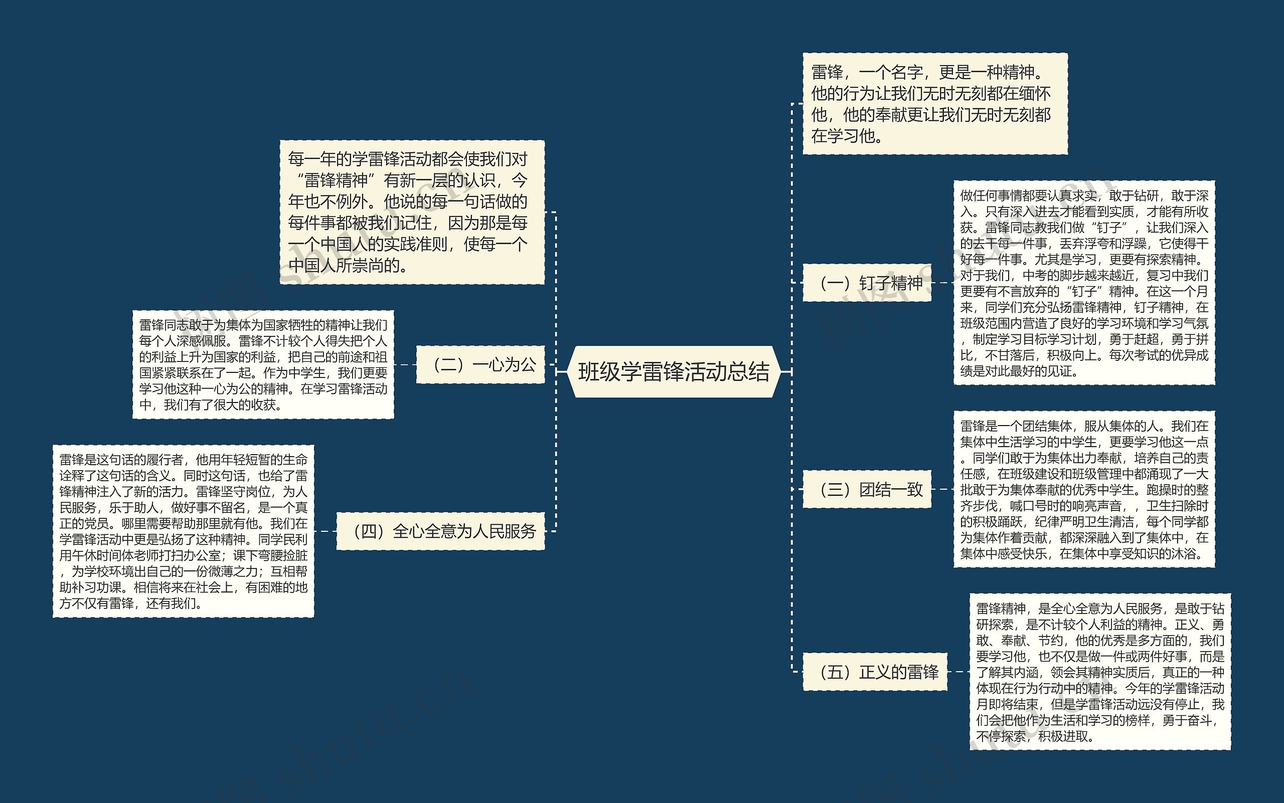 班级学雷锋活动总结思维导图