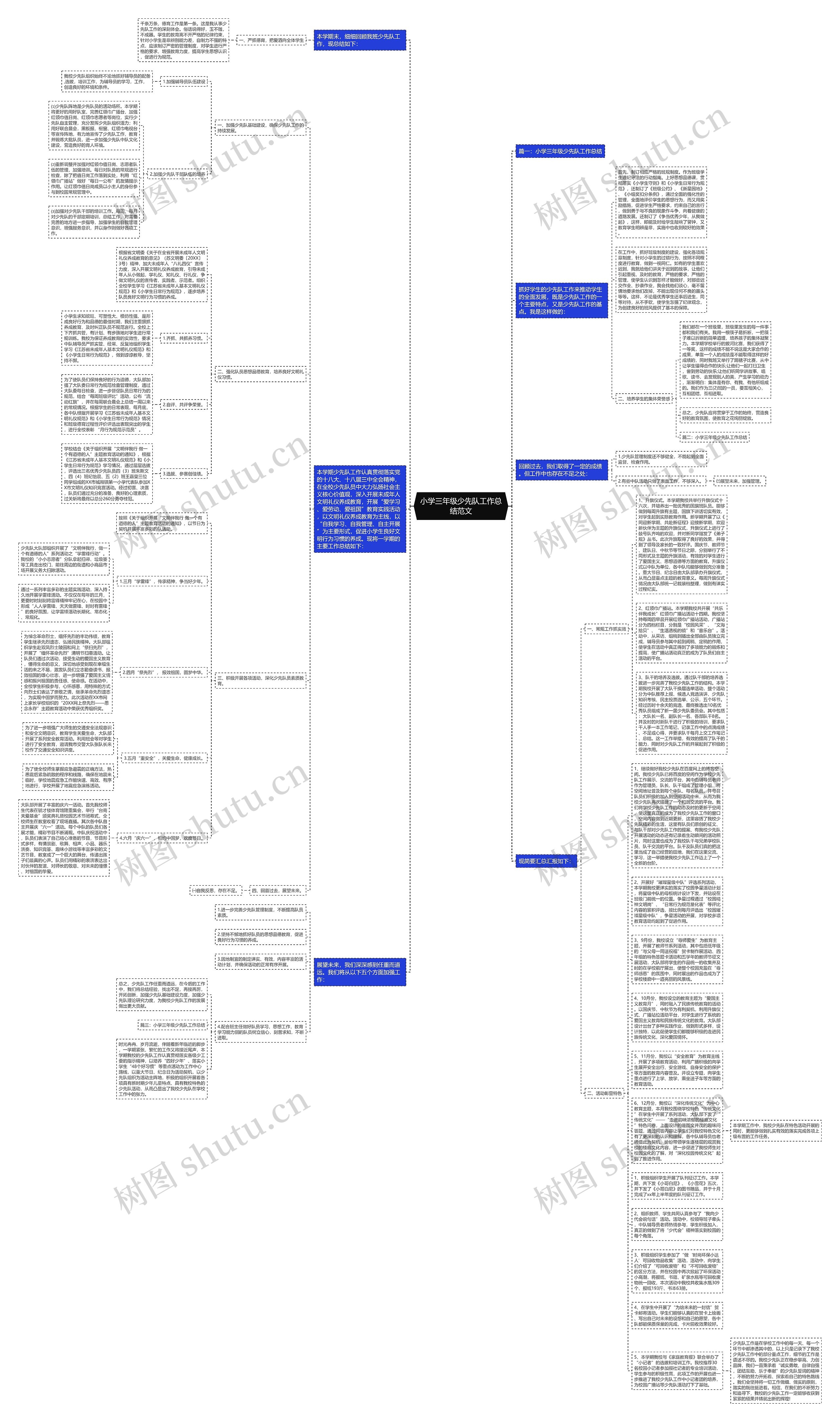 小学三年级少先队工作总结范文思维导图
