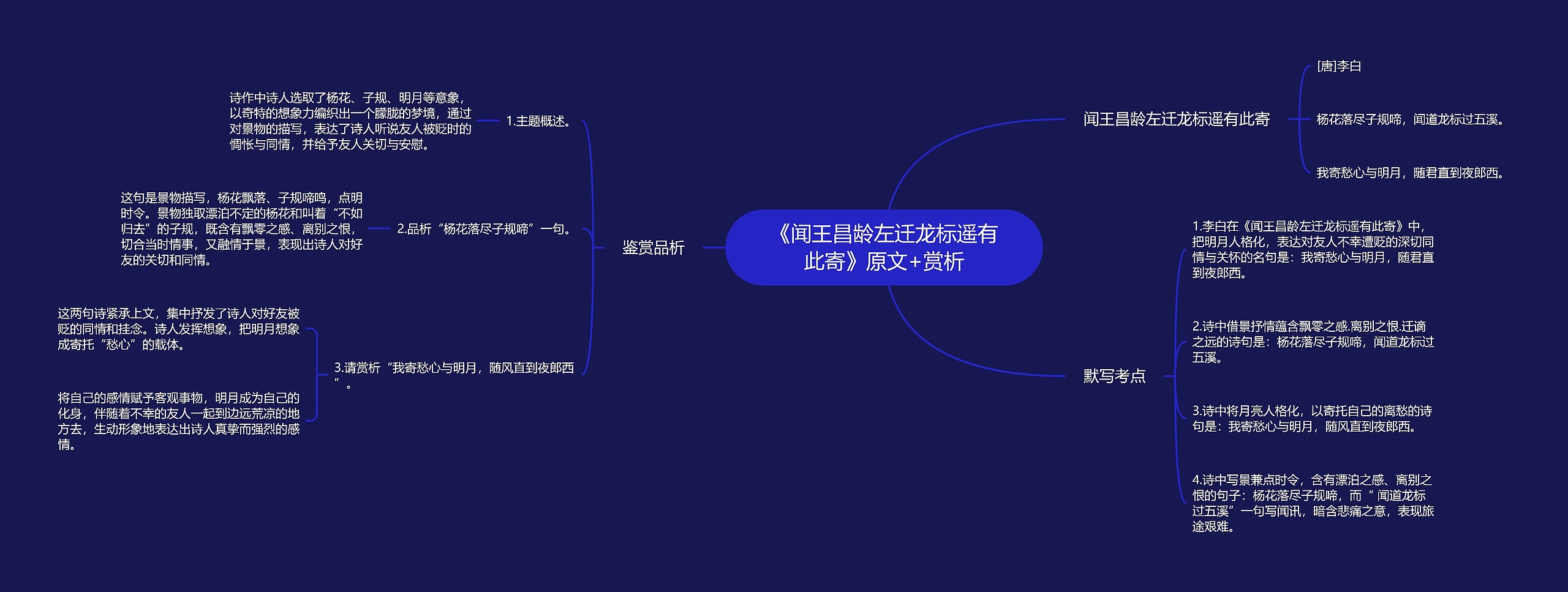 《闻王昌龄左迁龙标遥有此寄》原文+赏析思维导图