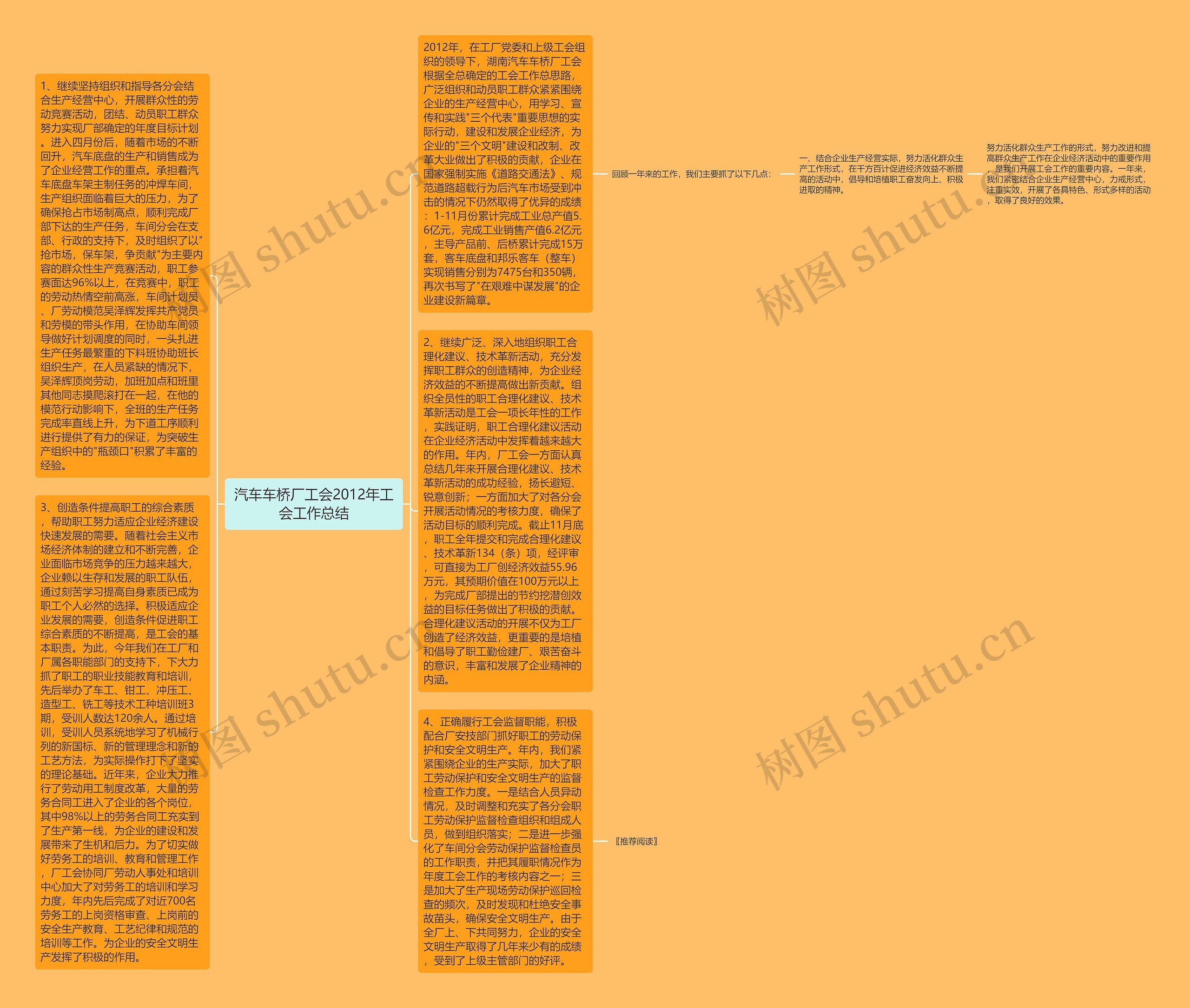 汽车车桥厂工会2012年工会工作总结思维导图
