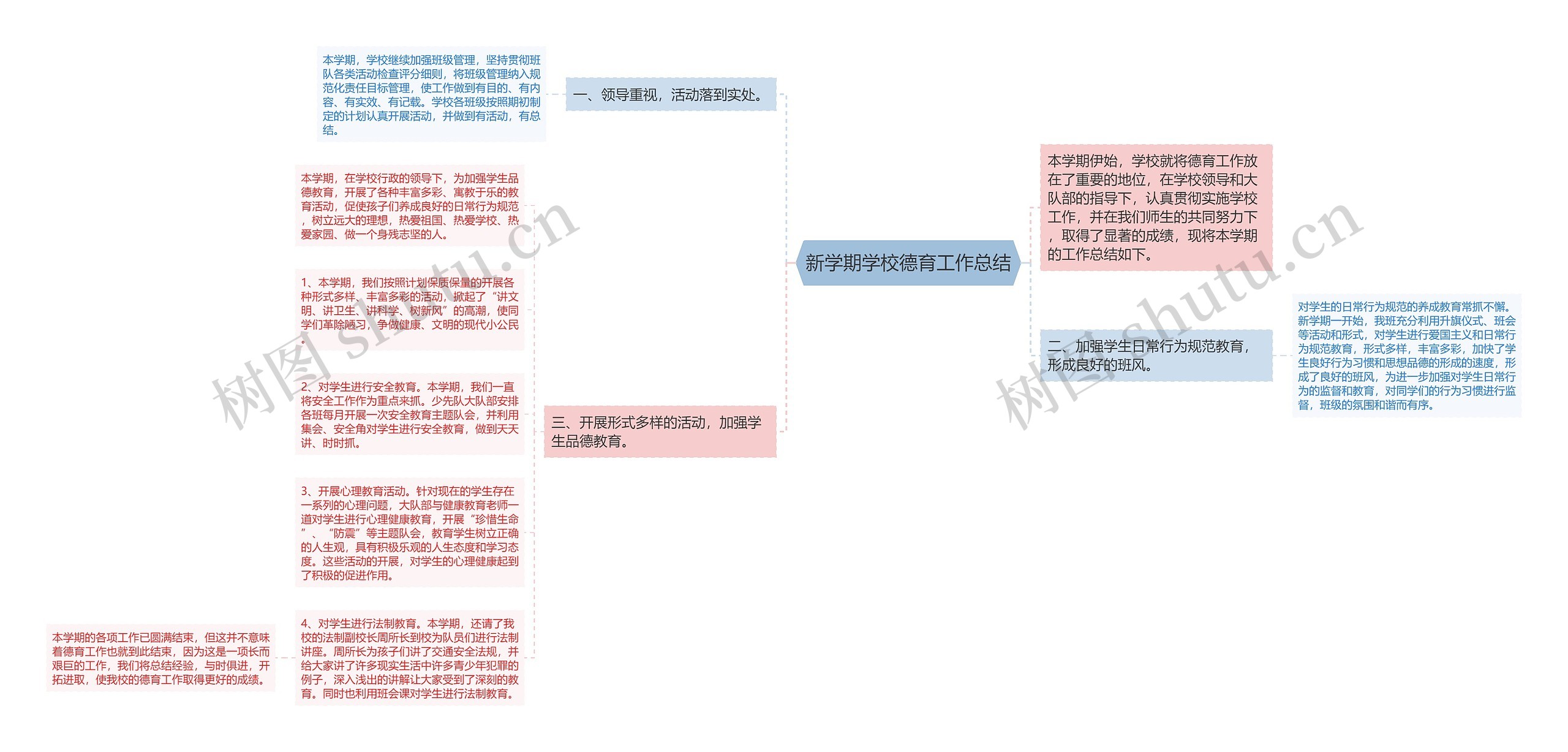 新学期学校德育工作总结