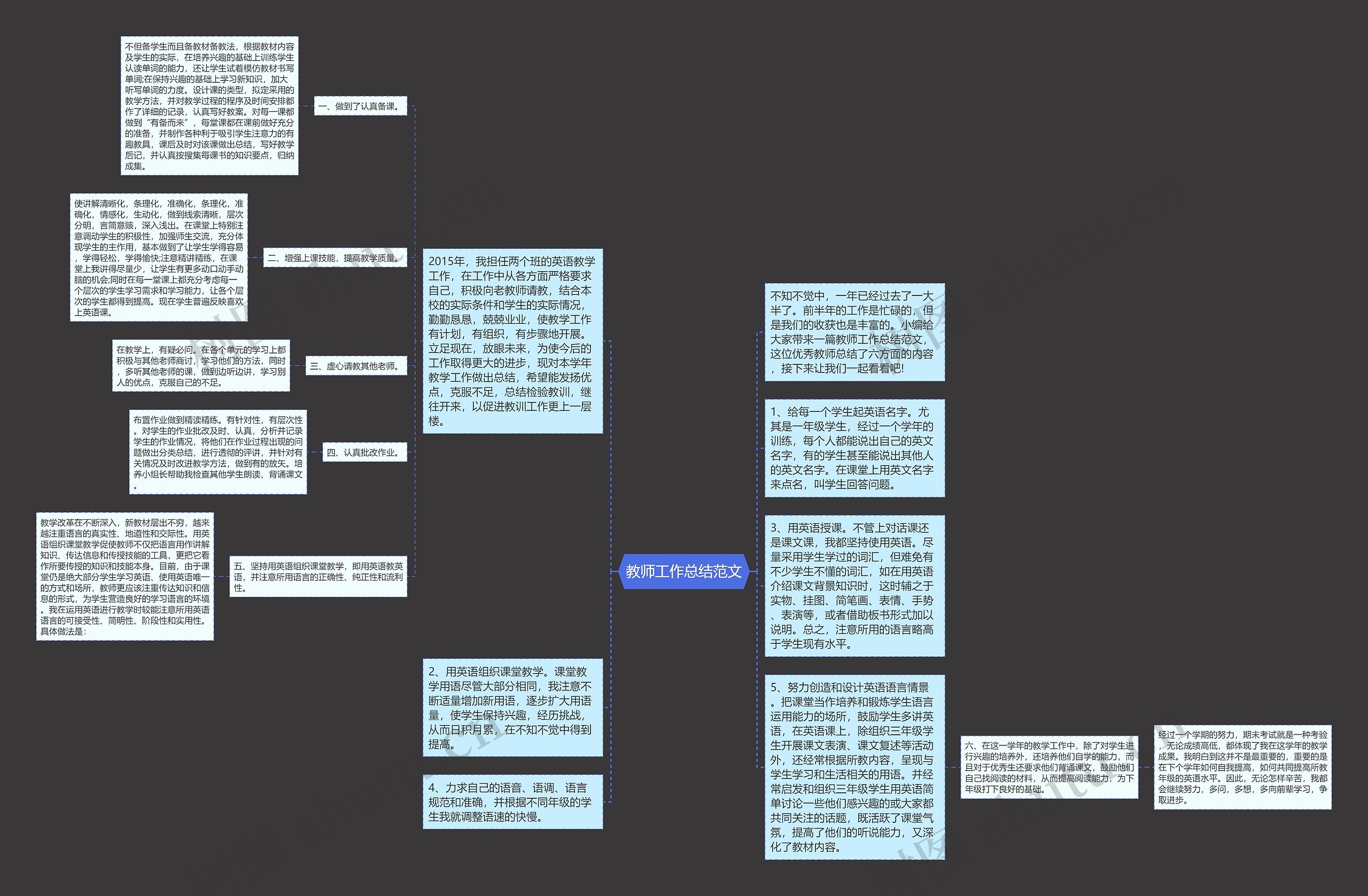 教师工作总结范文思维导图