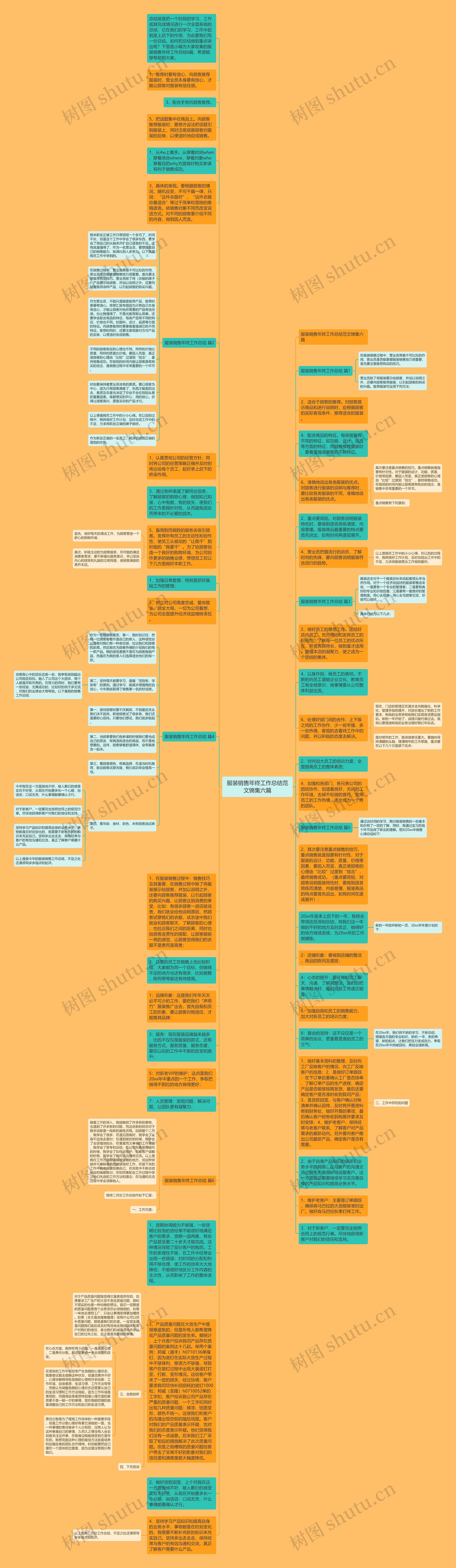 服装销售年终工作总结范文锦集六篇思维导图