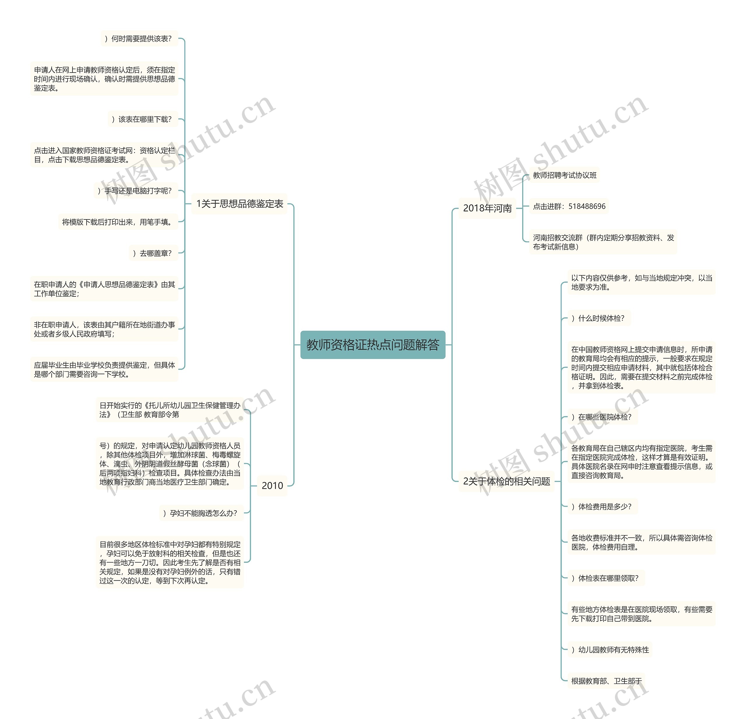 教师资格证热点问题解答