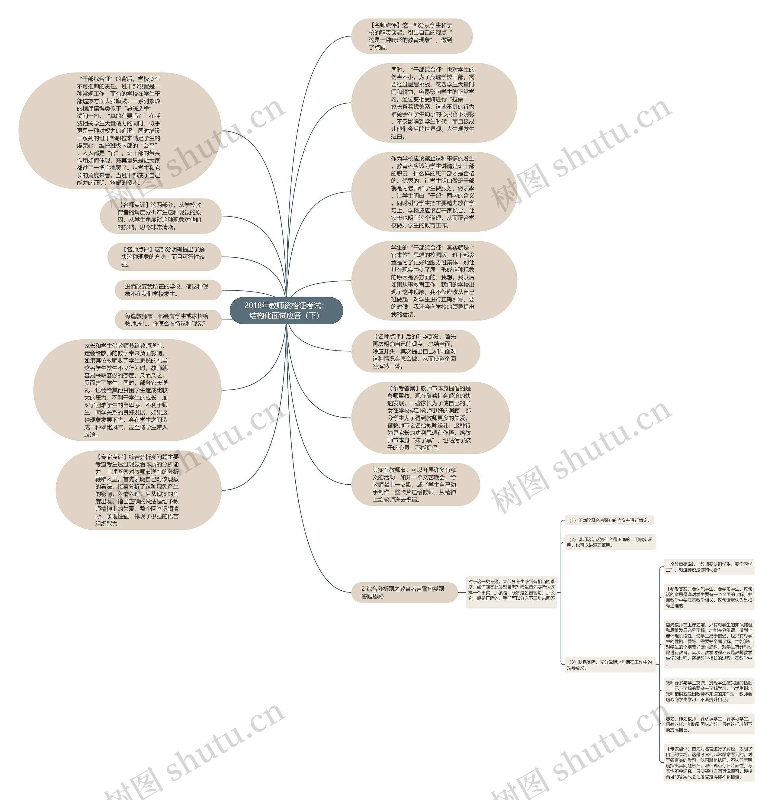 2018年教师资格证考试：结构化面试应答（下）思维导图