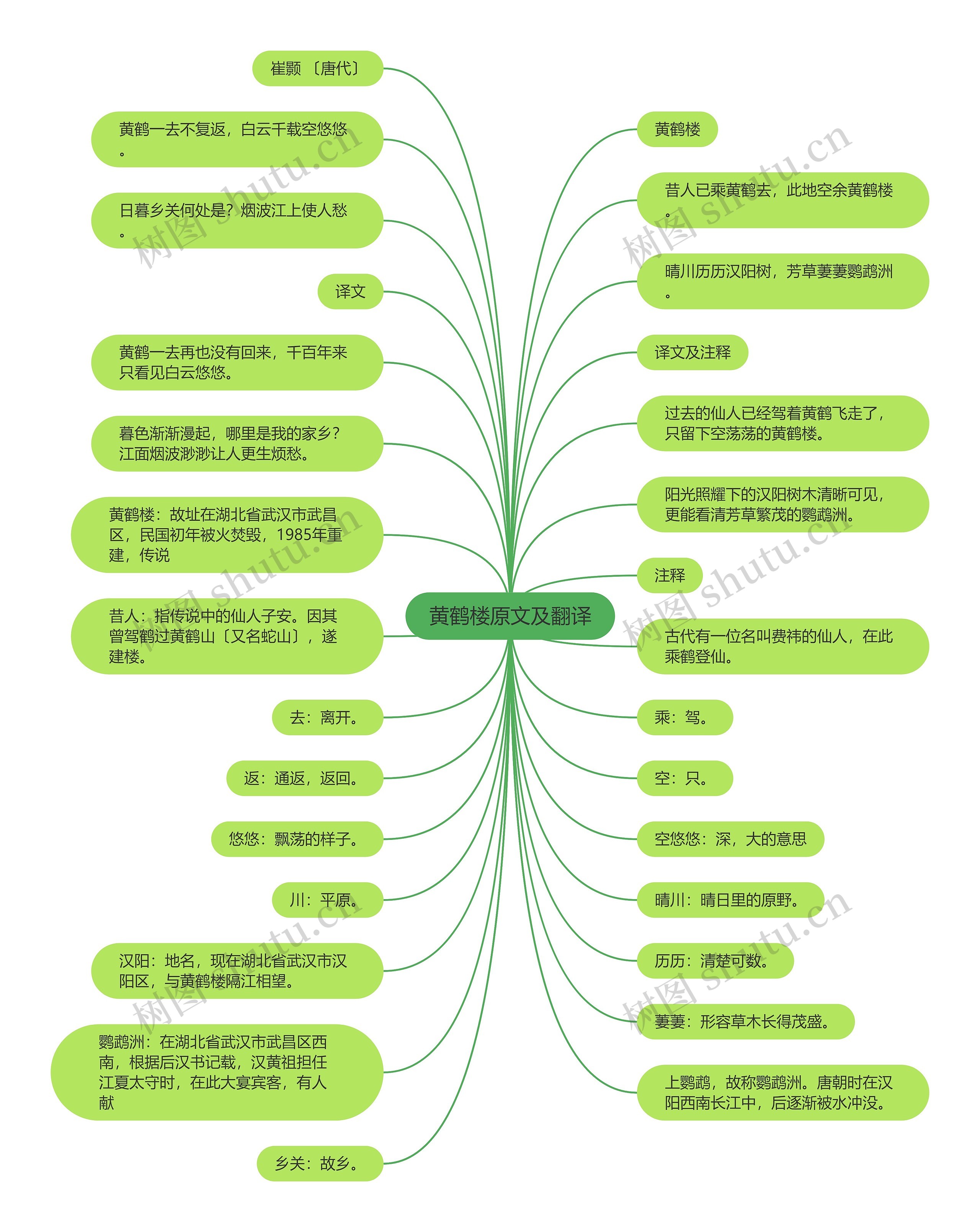 黄鹤楼原文及翻译思维导图