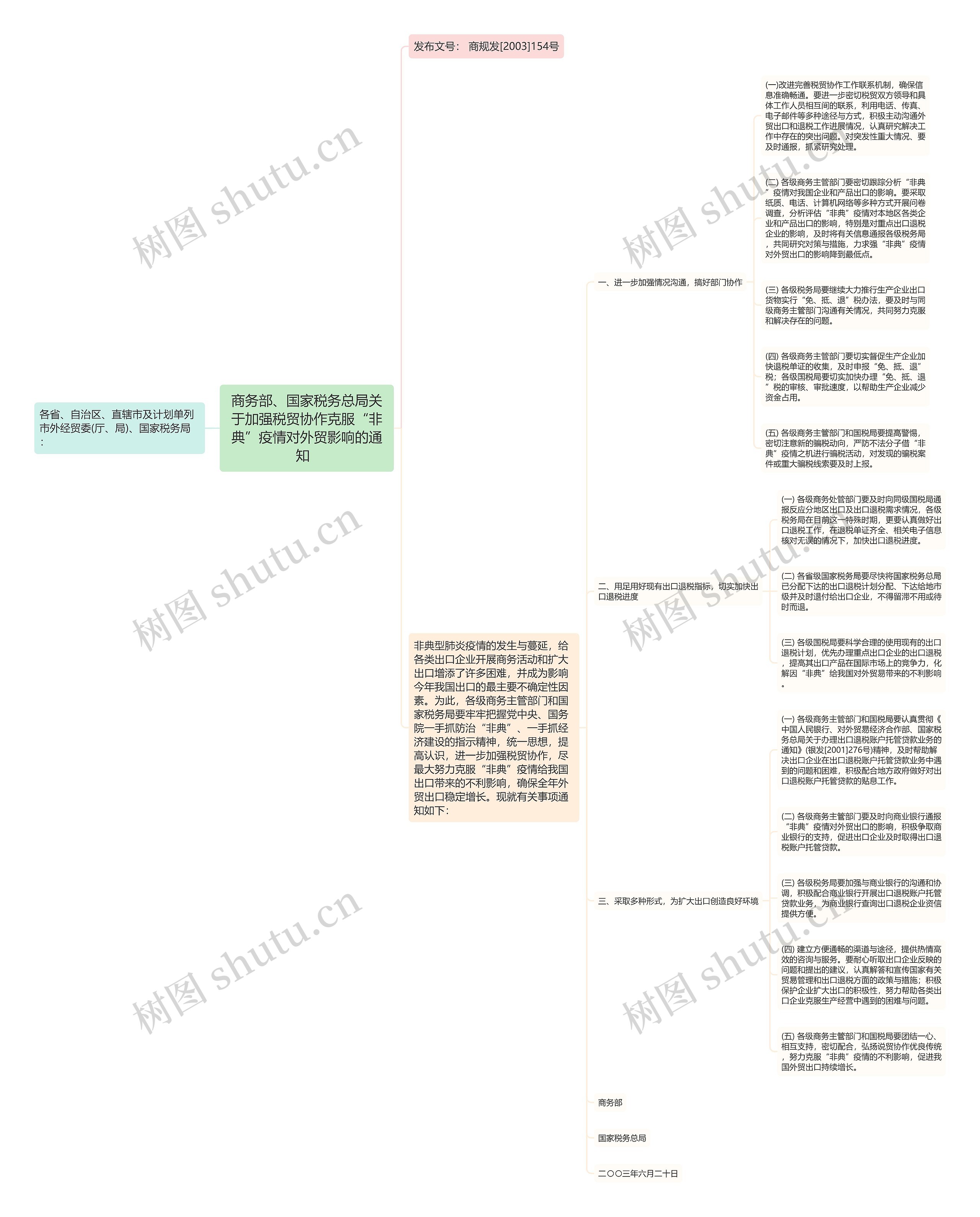 商务部、国家税务总局关于加强税贸协作克服“非典”疫情对外贸影响的通知  思维导图