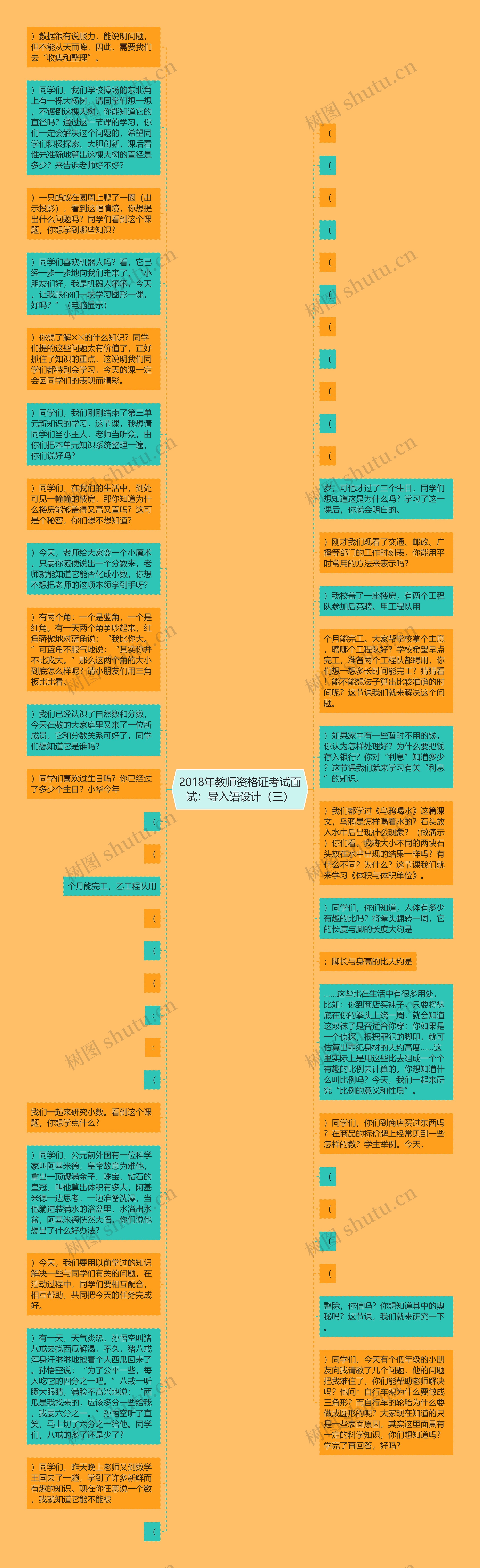 2018年教师资格证考试面试：导入语设计（三）思维导图