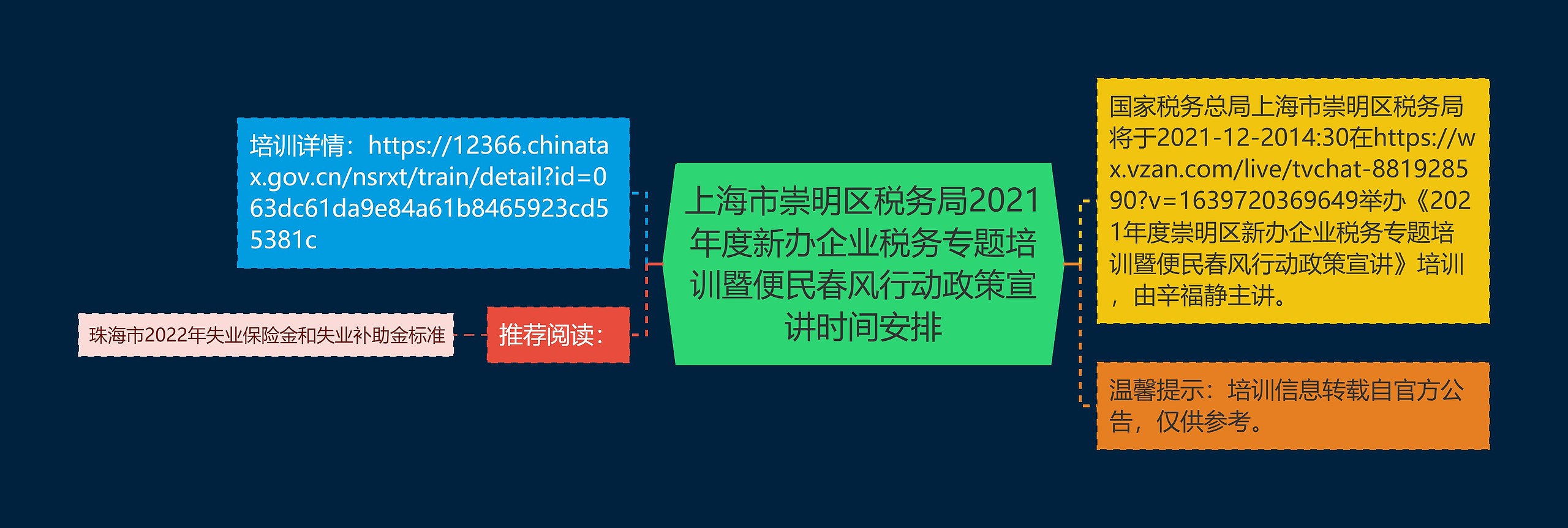 上海市崇明区税务局2021年度新办企业税务专题培训暨便民春风行动政策宣讲时间安排思维导图