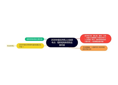 2020中级经济师人力资源考点：组织结构体系的主要内容