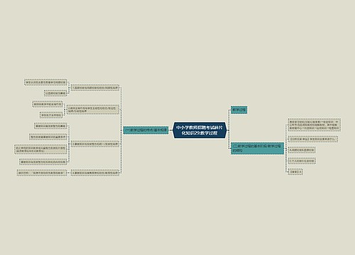 中小学教师招聘考试碎片化知识29:教学过程