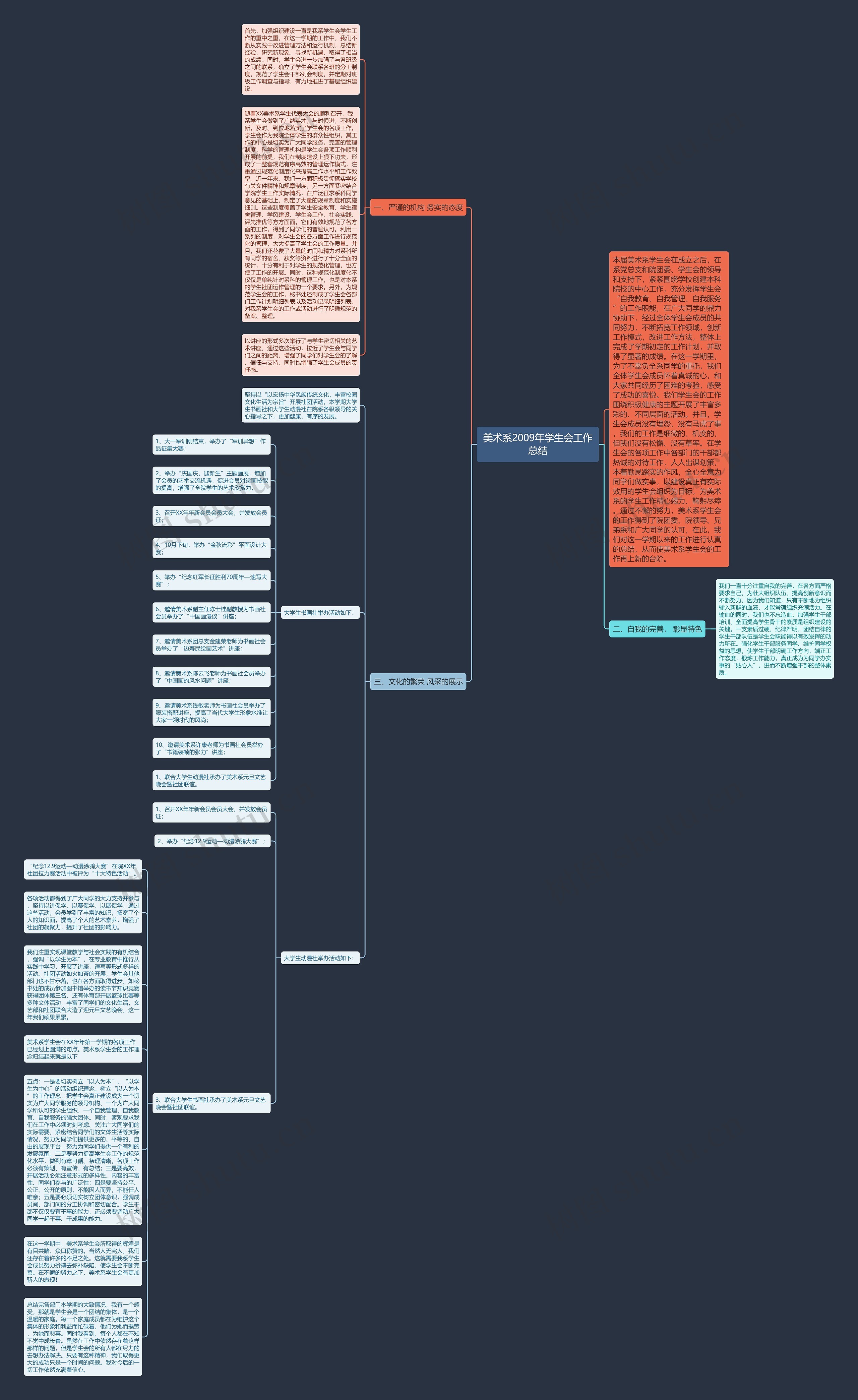 美术系2009年学生会工作总结思维导图