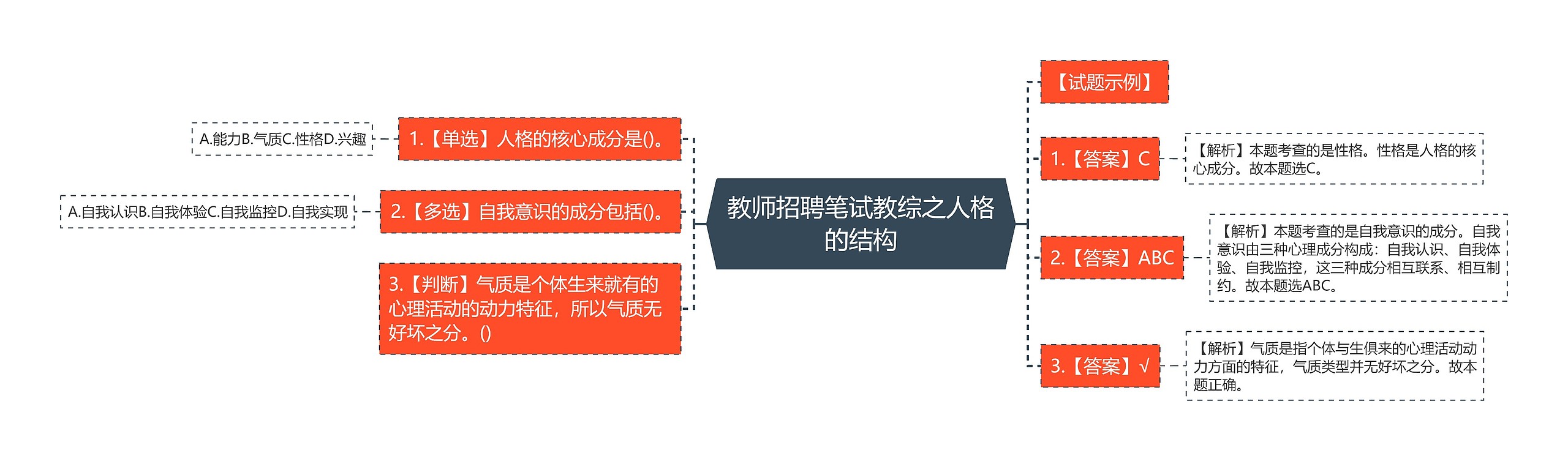 教师招聘笔试教综之人格的结构