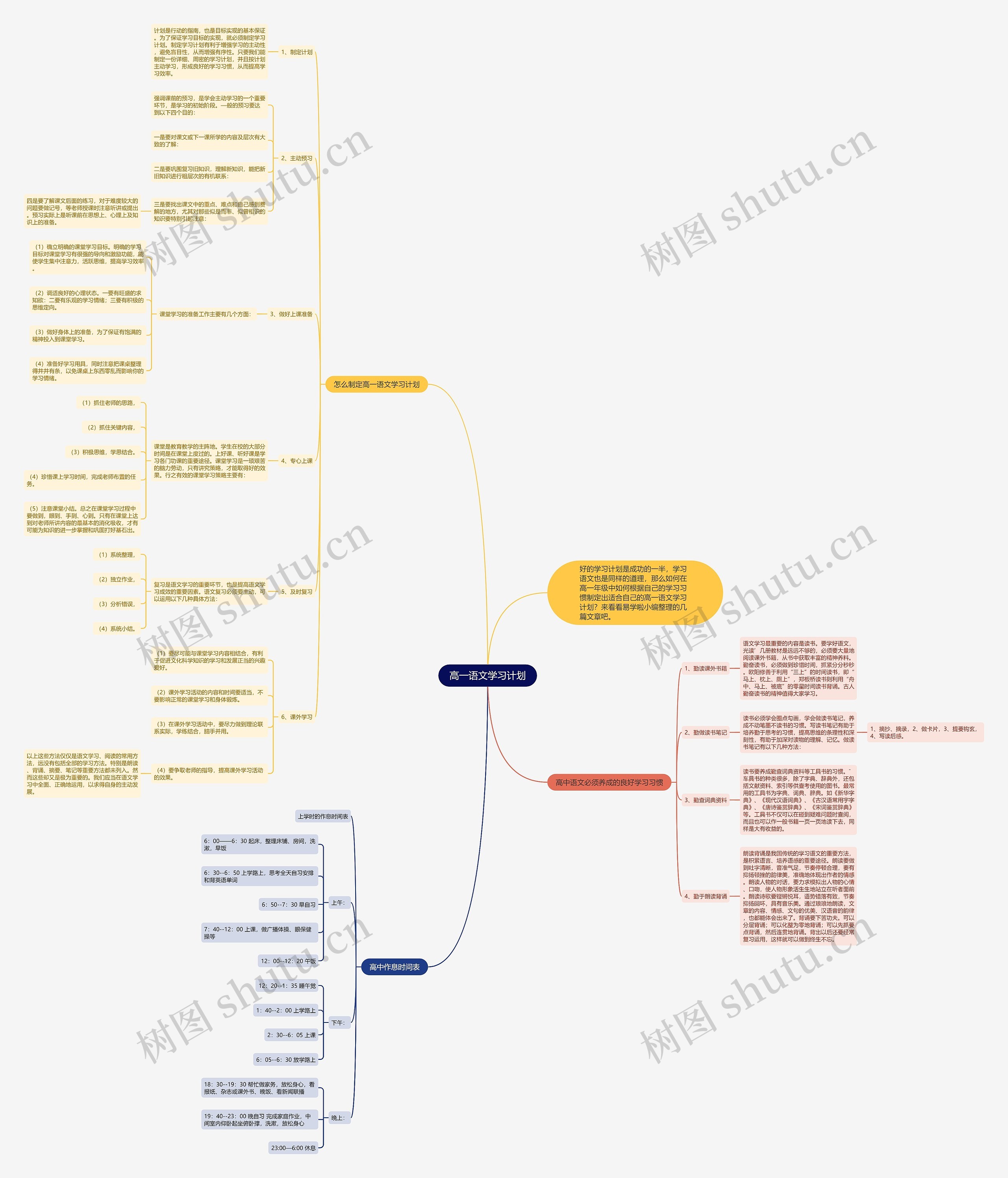 高一语文学习计划思维导图