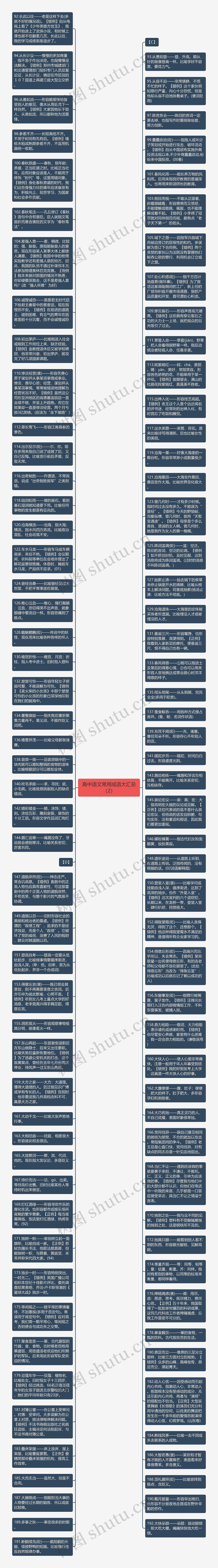 高中语文常用成语大汇总（2）