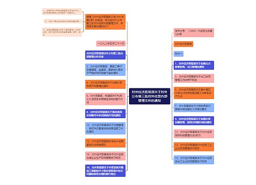 对外经济贸易部关于对外公布第三批对外经贸内部管理文件的通知