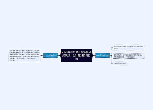 2020年初级会计实务复习知识点：会计的对象与目标