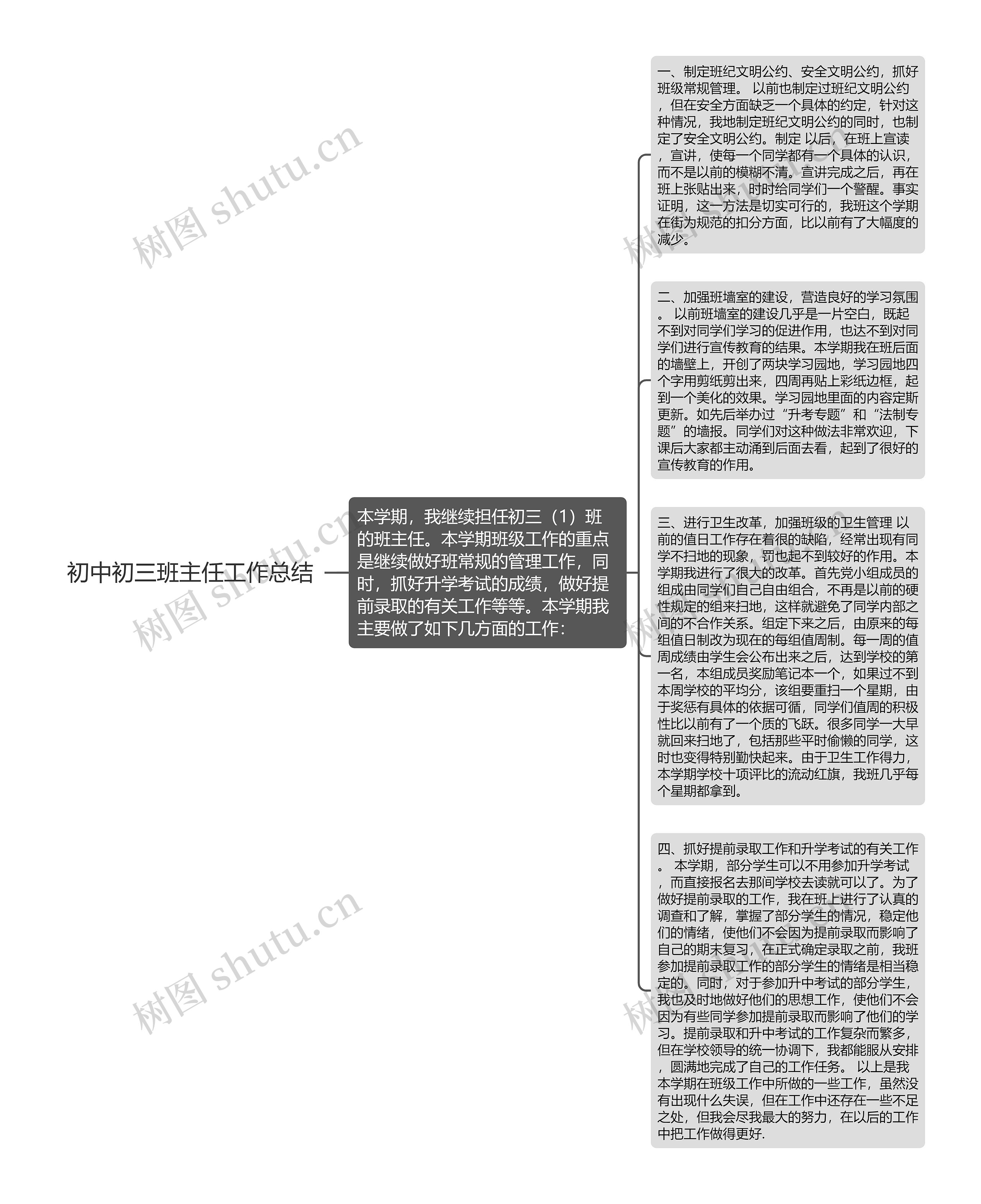 初中初三班主任工作总结思维导图