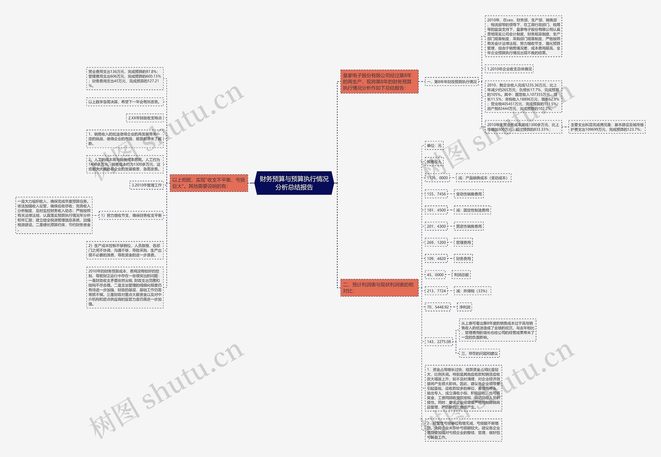 财务预算与预算执行情况分析总结报告 财务预算与预算执行情况分析总结报告