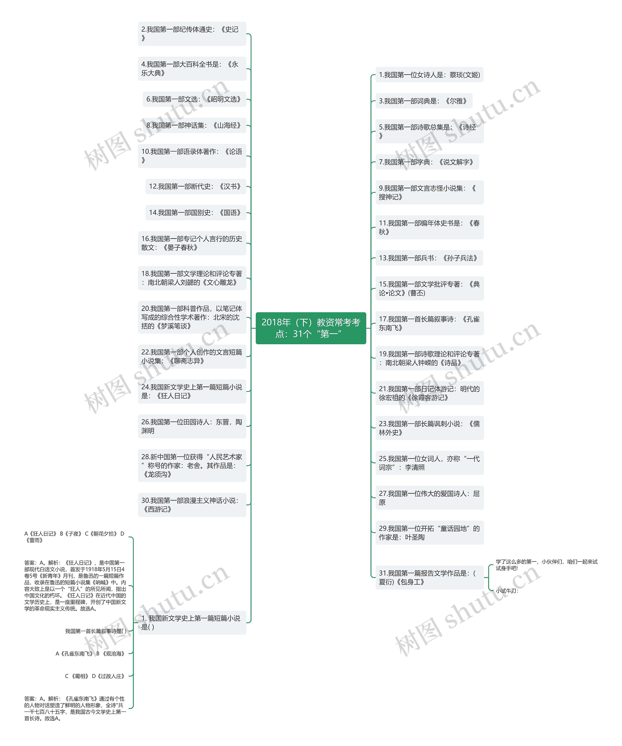 2018年（下）教资常考考点：31个“第一”思维导图