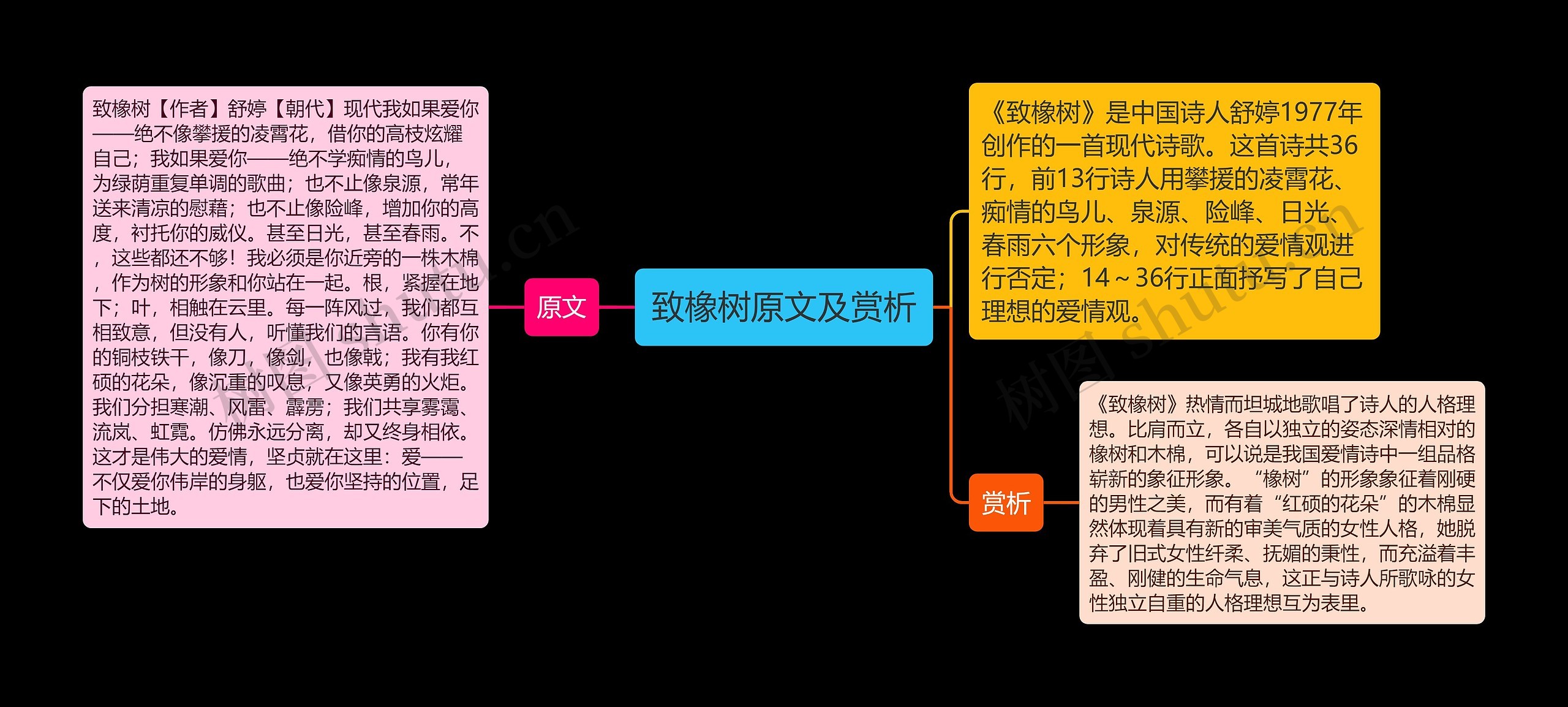 致橡树原文及赏析