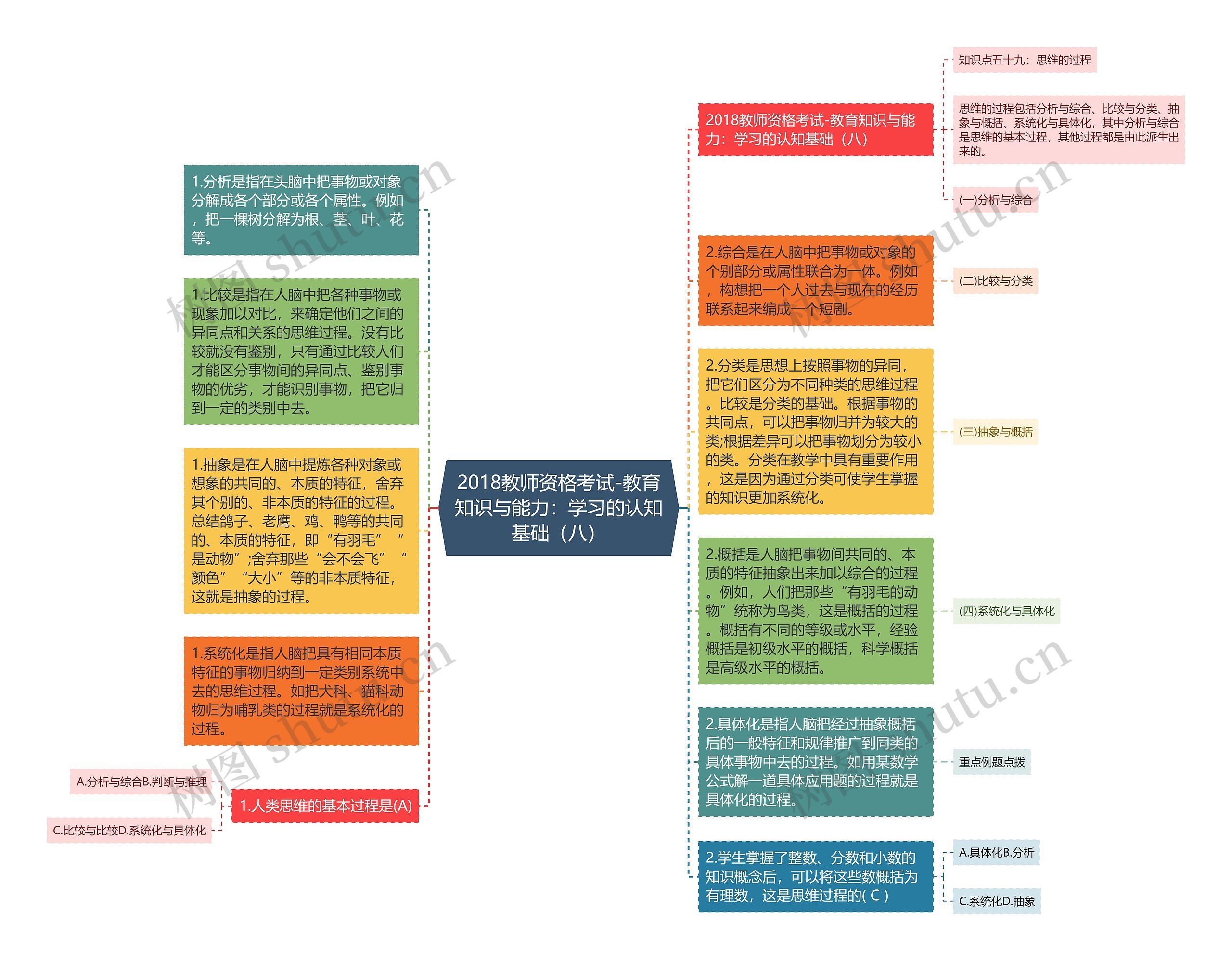 2018教师资格考试-教育知识与能力：学习的认知基础（八）