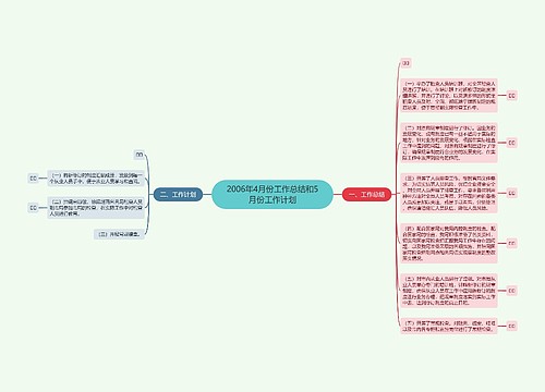 2006年4月份工作总结和5月份工作计划