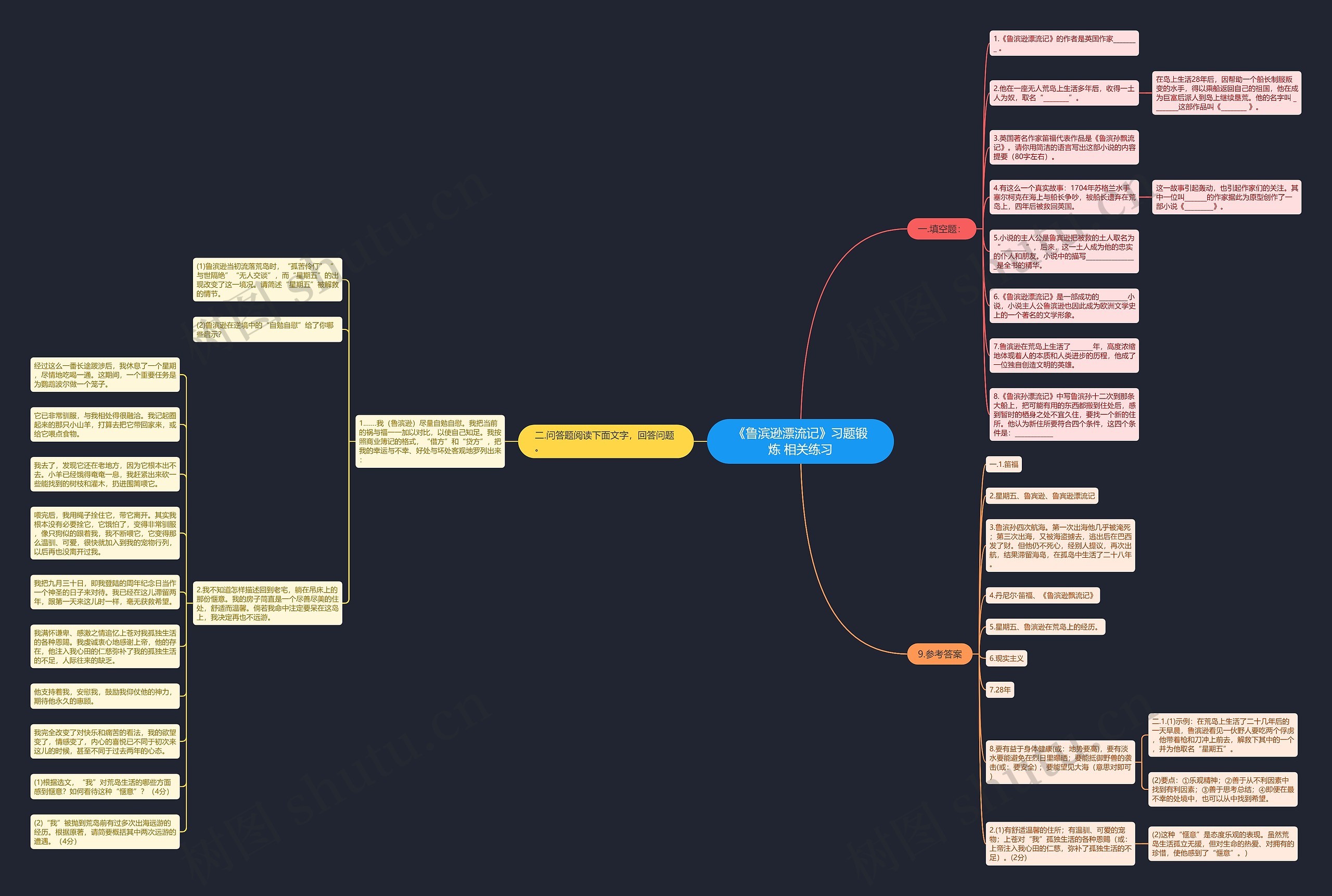 《鲁滨逊漂流记》习题锻炼 相关练习思维导图