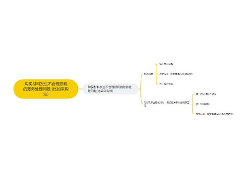 购买材料发生不合理损耗的账务处理问题 (比如采购油)