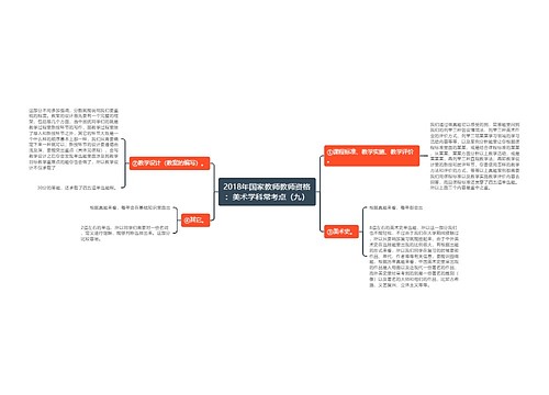 2018年国家教师教师资格：美术学科常考点（九）