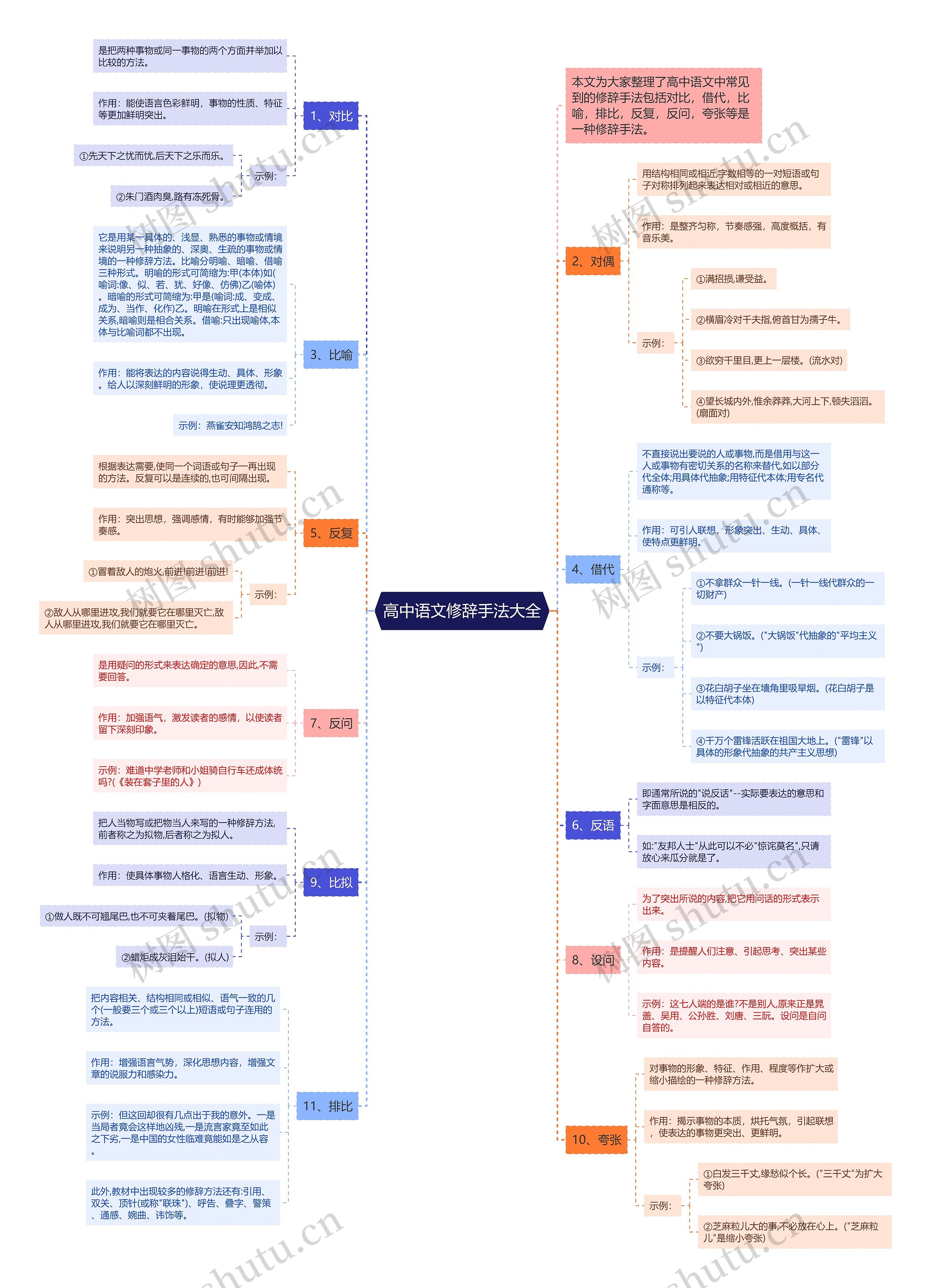 高中语文修辞手法大全