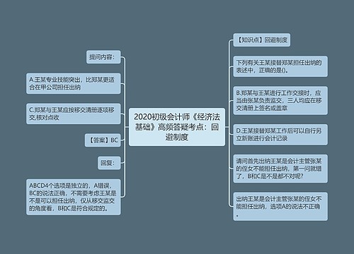 2020初级会计师《经济法基础》高频答疑考点：回避制度