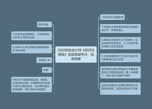 2020初级会计师《经济法基础》高频答疑考点：回避制度