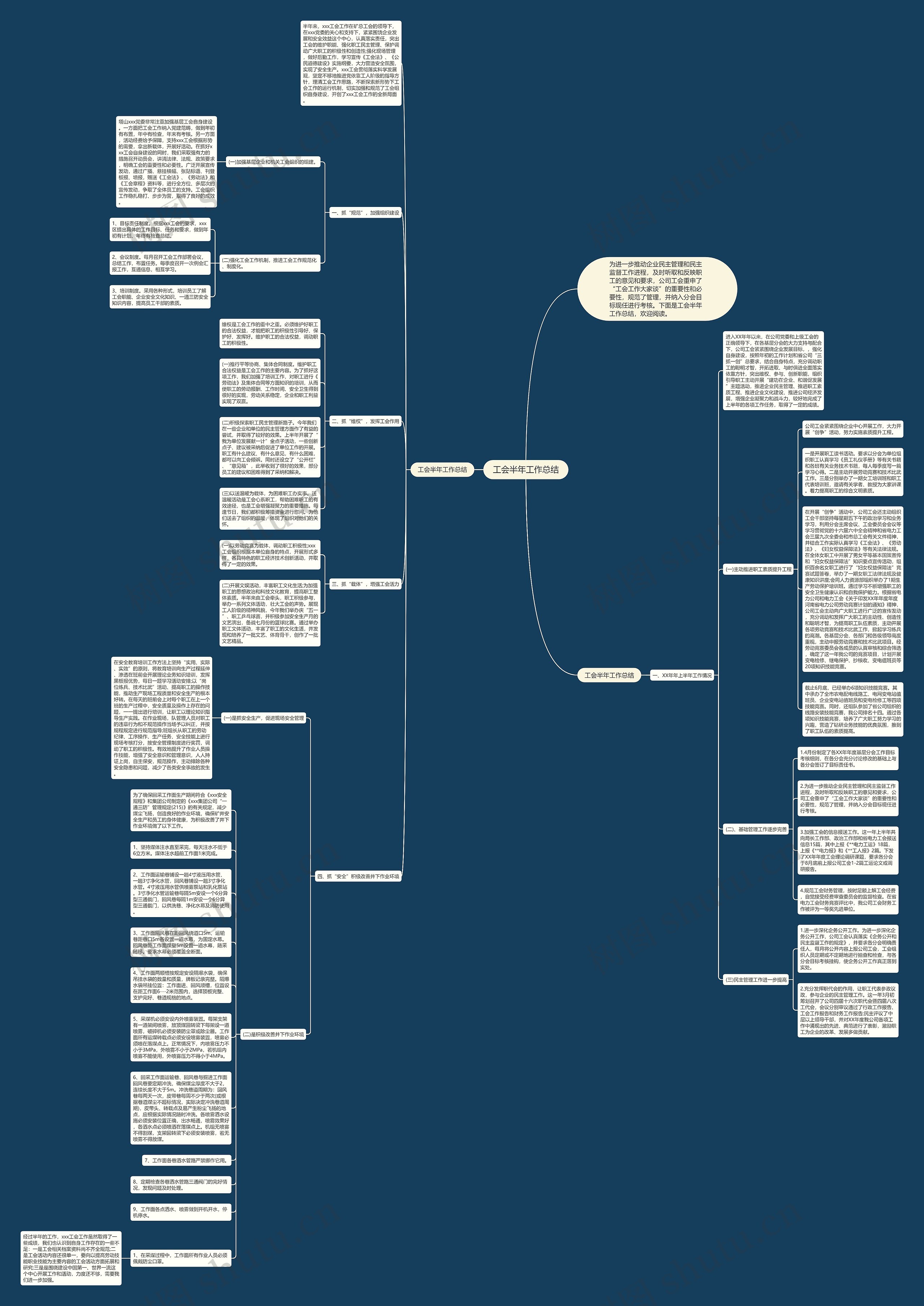 工会半年工作总结思维导图