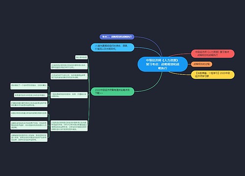中级经济师《人力资源》复习考点：战略规划和战略执行