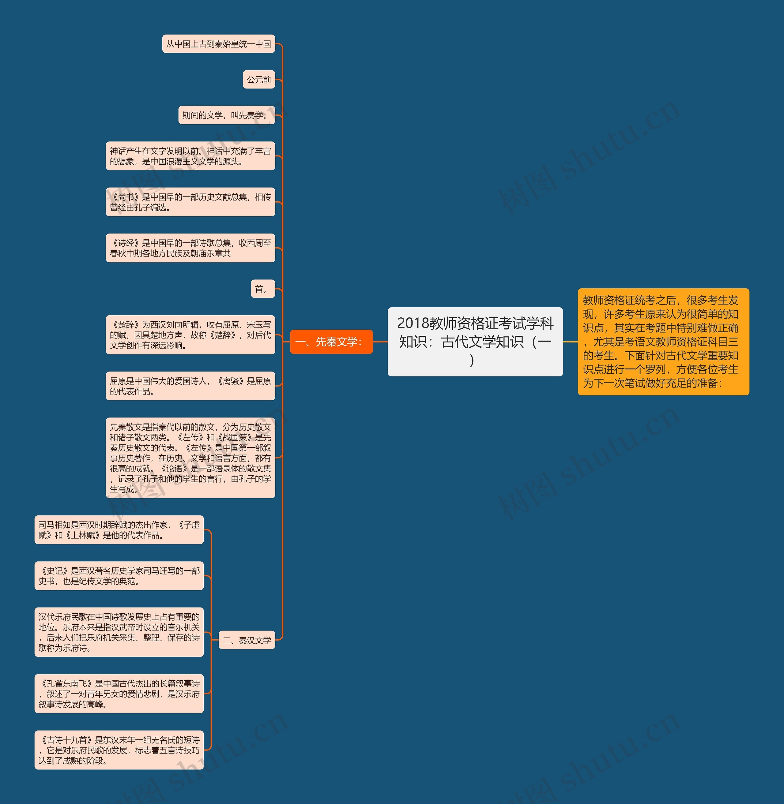 2018教师资格证考试学科知识：古代文学知识（一）