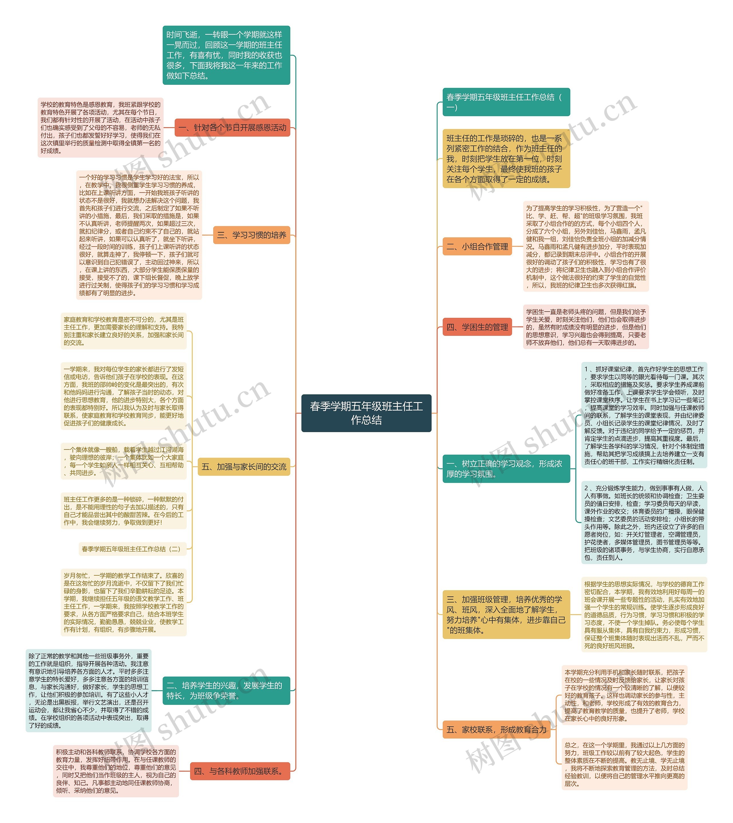 春季学期五年级班主任工作总结思维导图