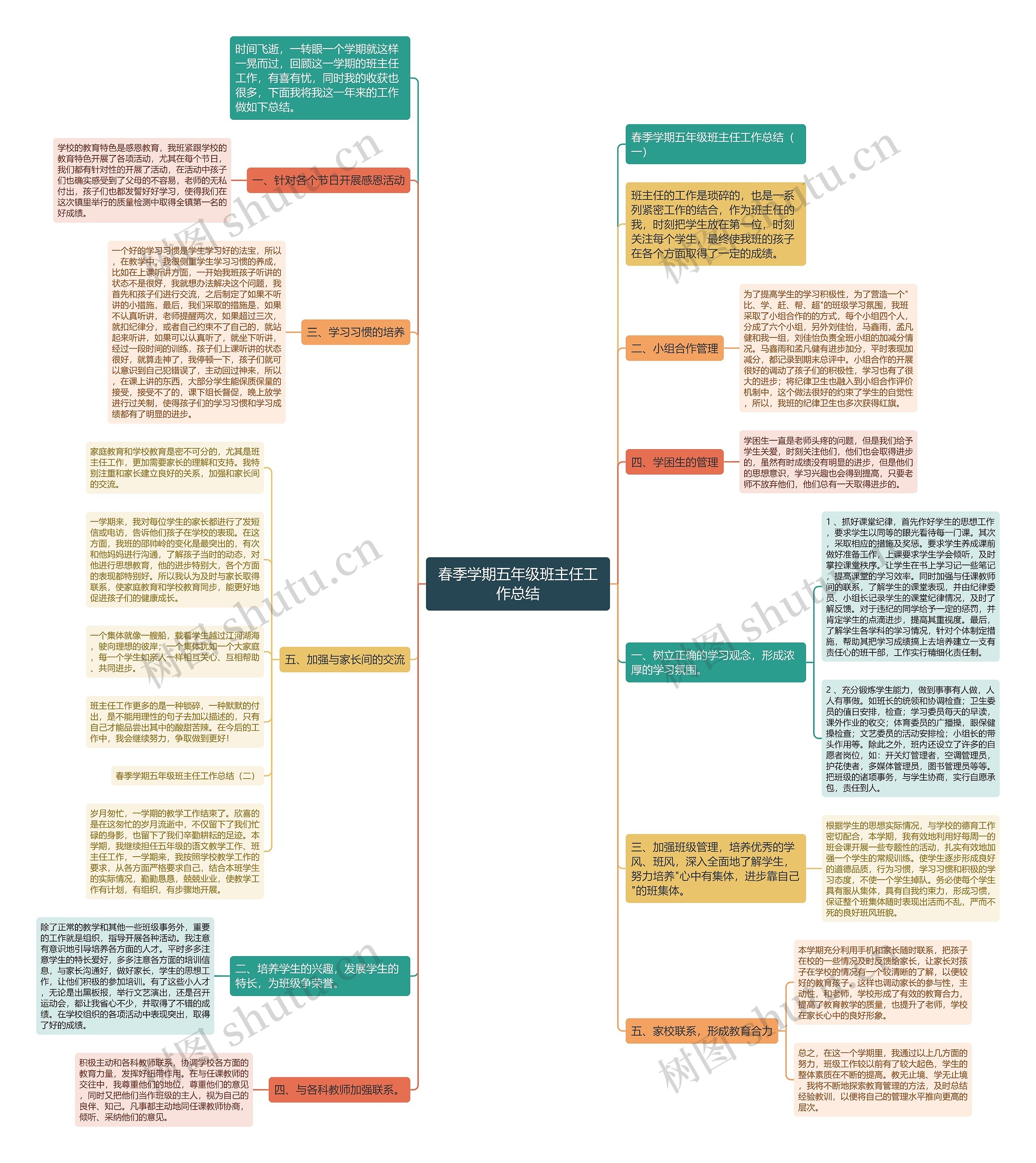 春季学期五年级班主任工作总结 春季学期五年级班主任工作总结