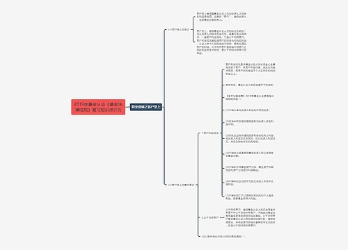 2019年基金从业《基金法律法规》复习知识点(10)