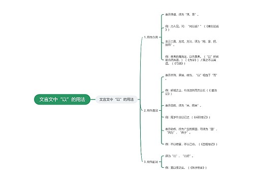 文言文中“以”的用法