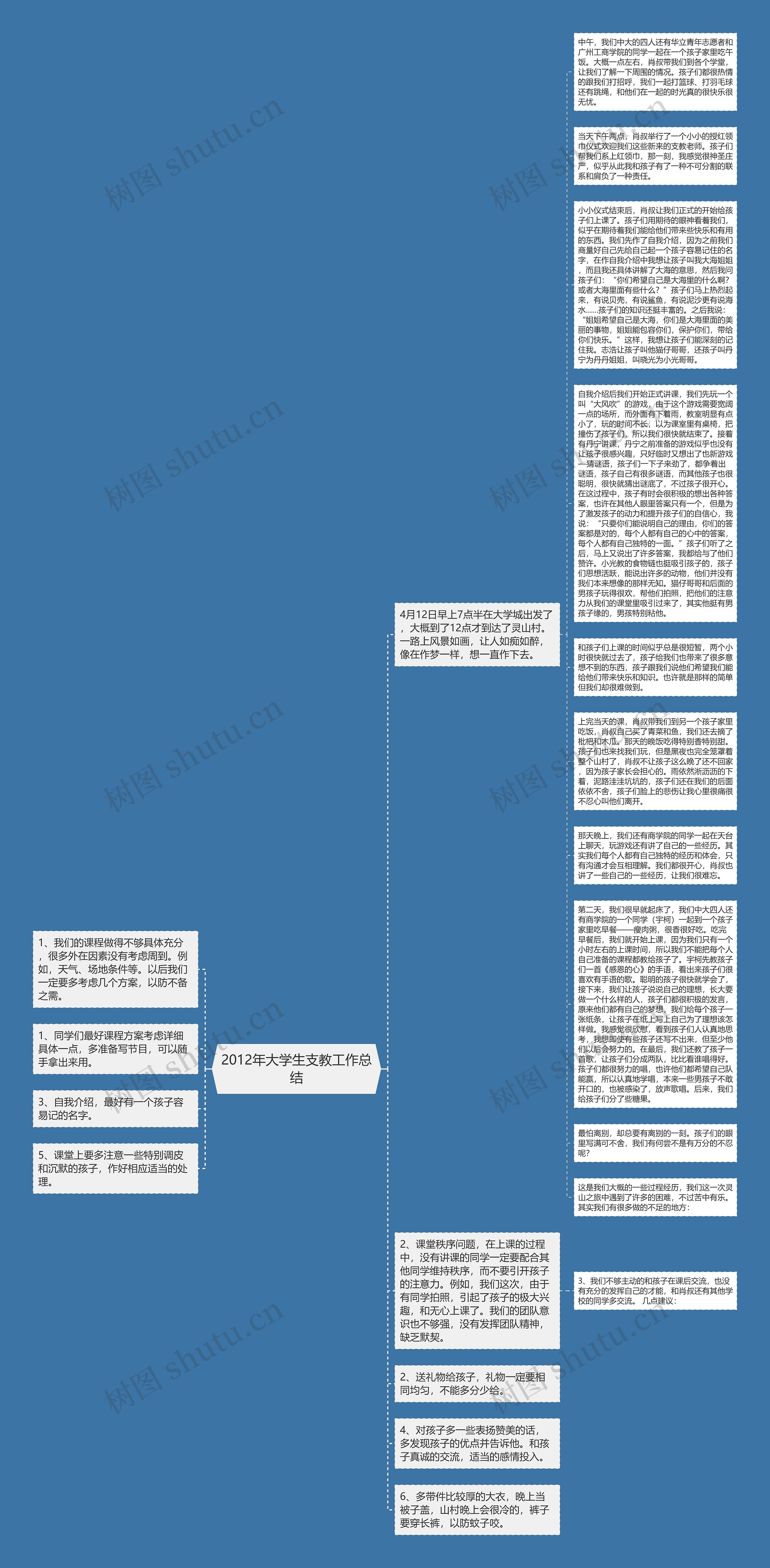 2012年大学生支教工作总结思维导图