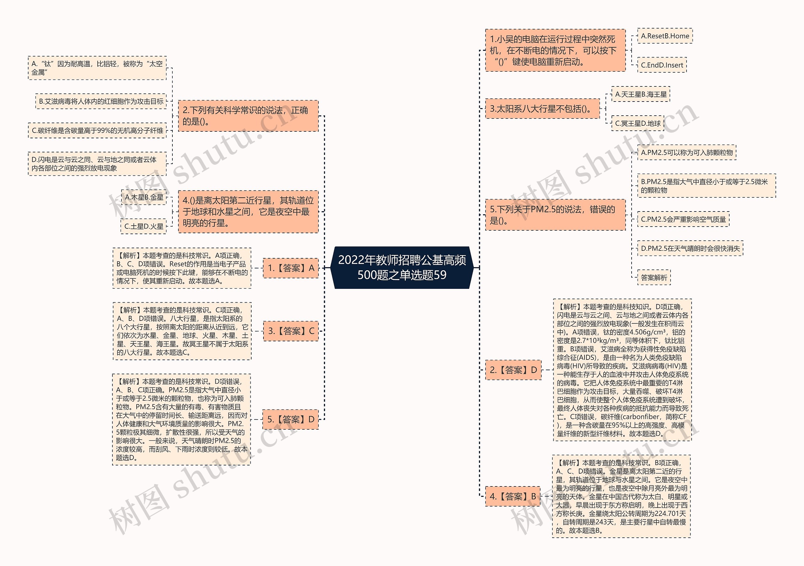 2022年教师招聘公基高频500题之单选题59思维导图