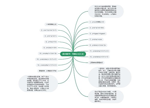 高中数学：导数公式大全